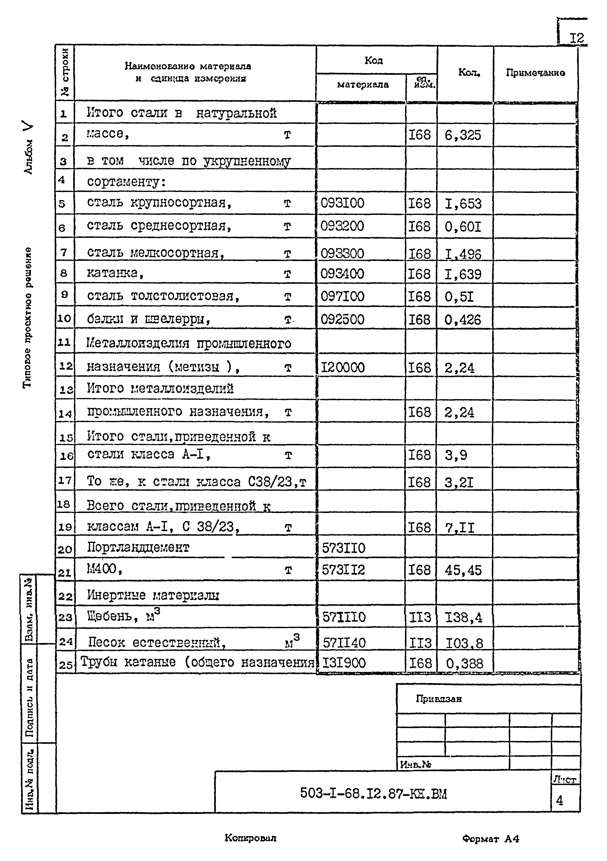 Типовой проект 503-1-68.12.87
