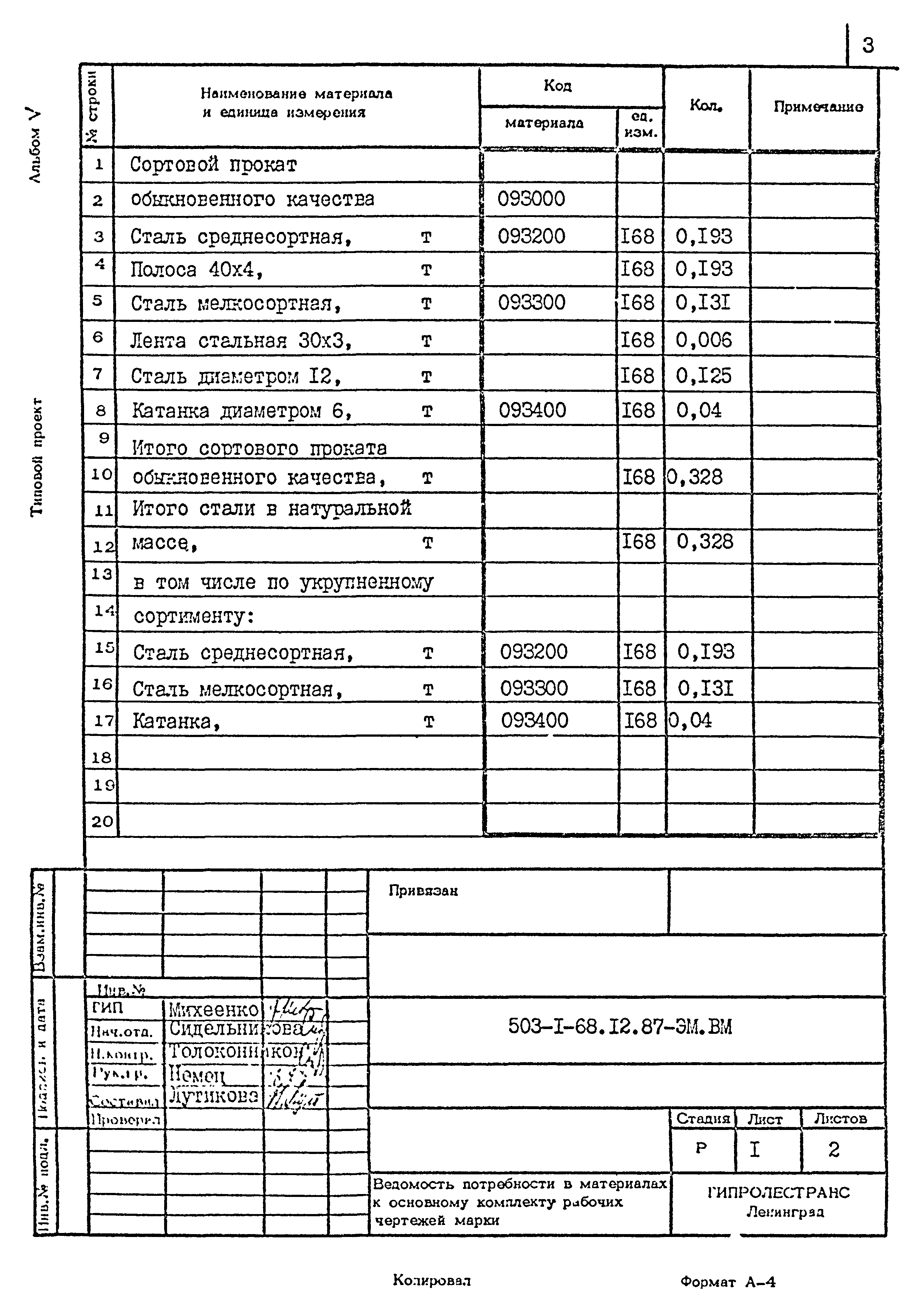 Типовой проект 503-1-68.12.87