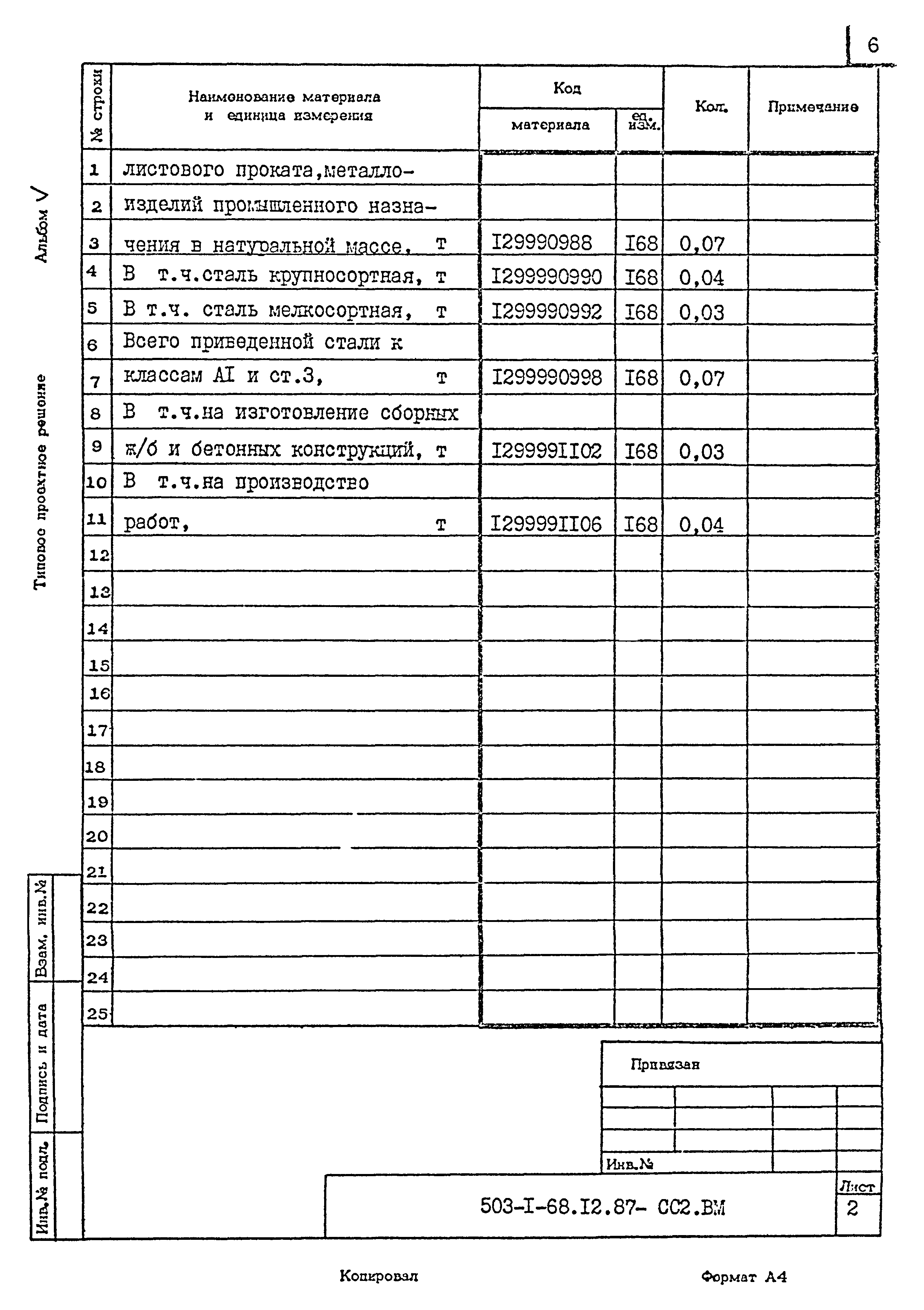 Типовой проект 503-1-68.12.87
