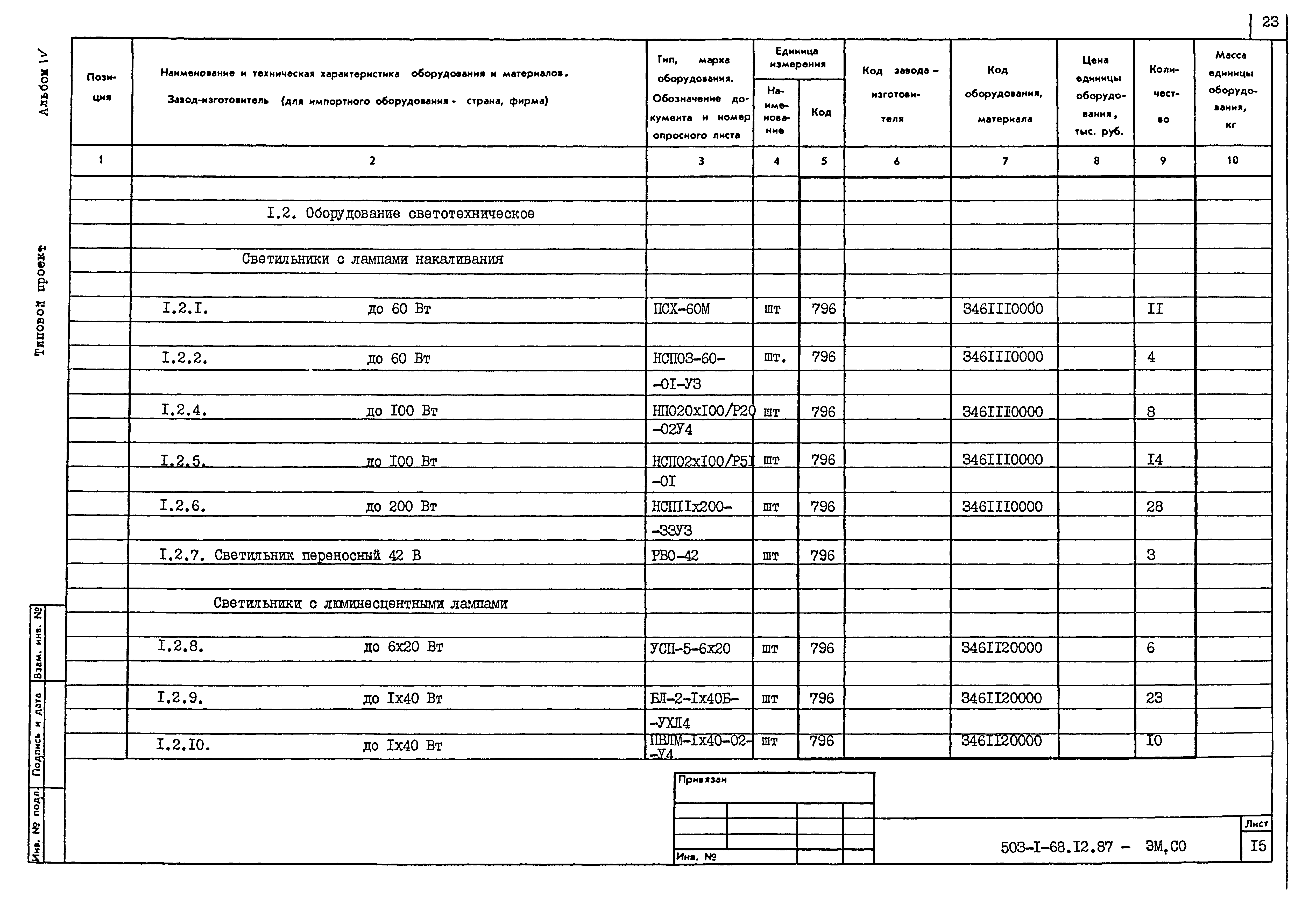 Типовой проект 503-1-68.12.87