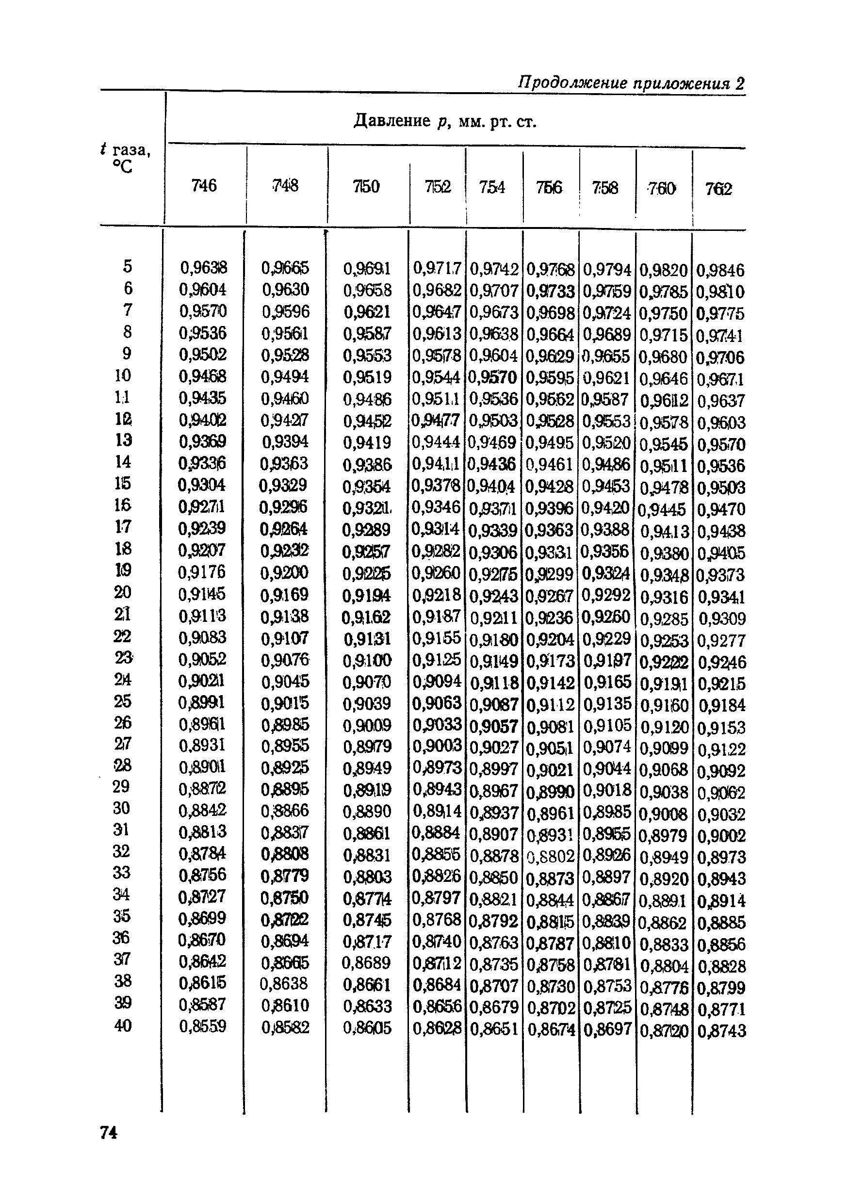 МУ 1400-75