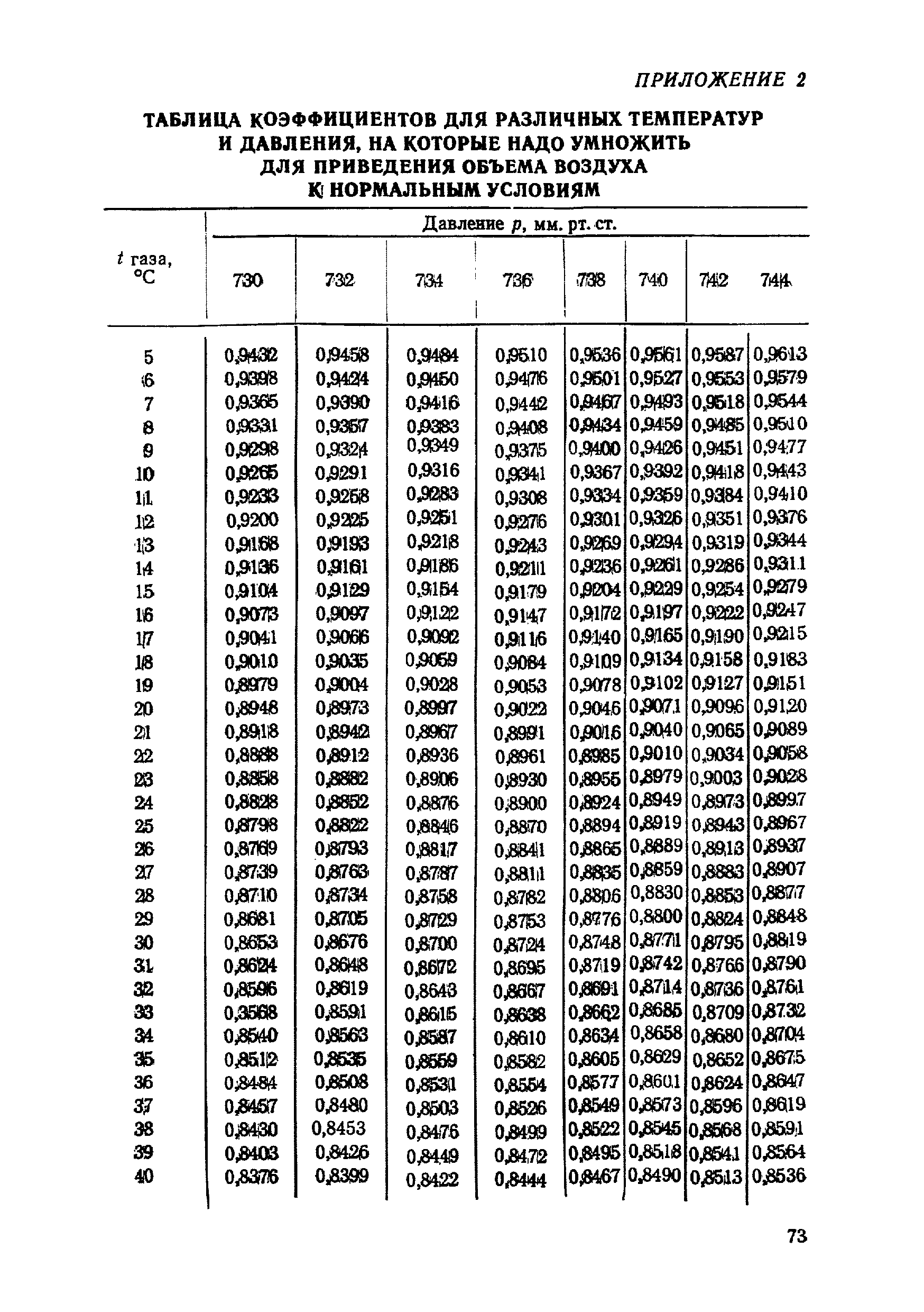 МУ 1399-75