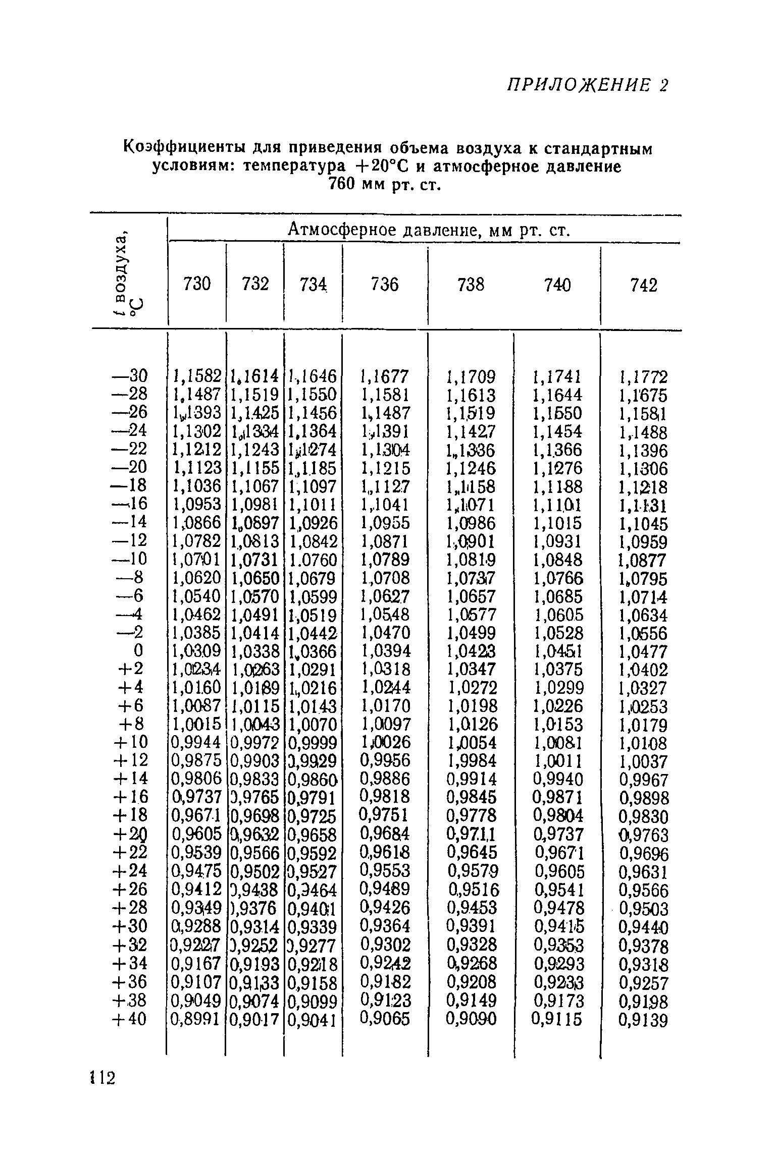 МУ 1491-76