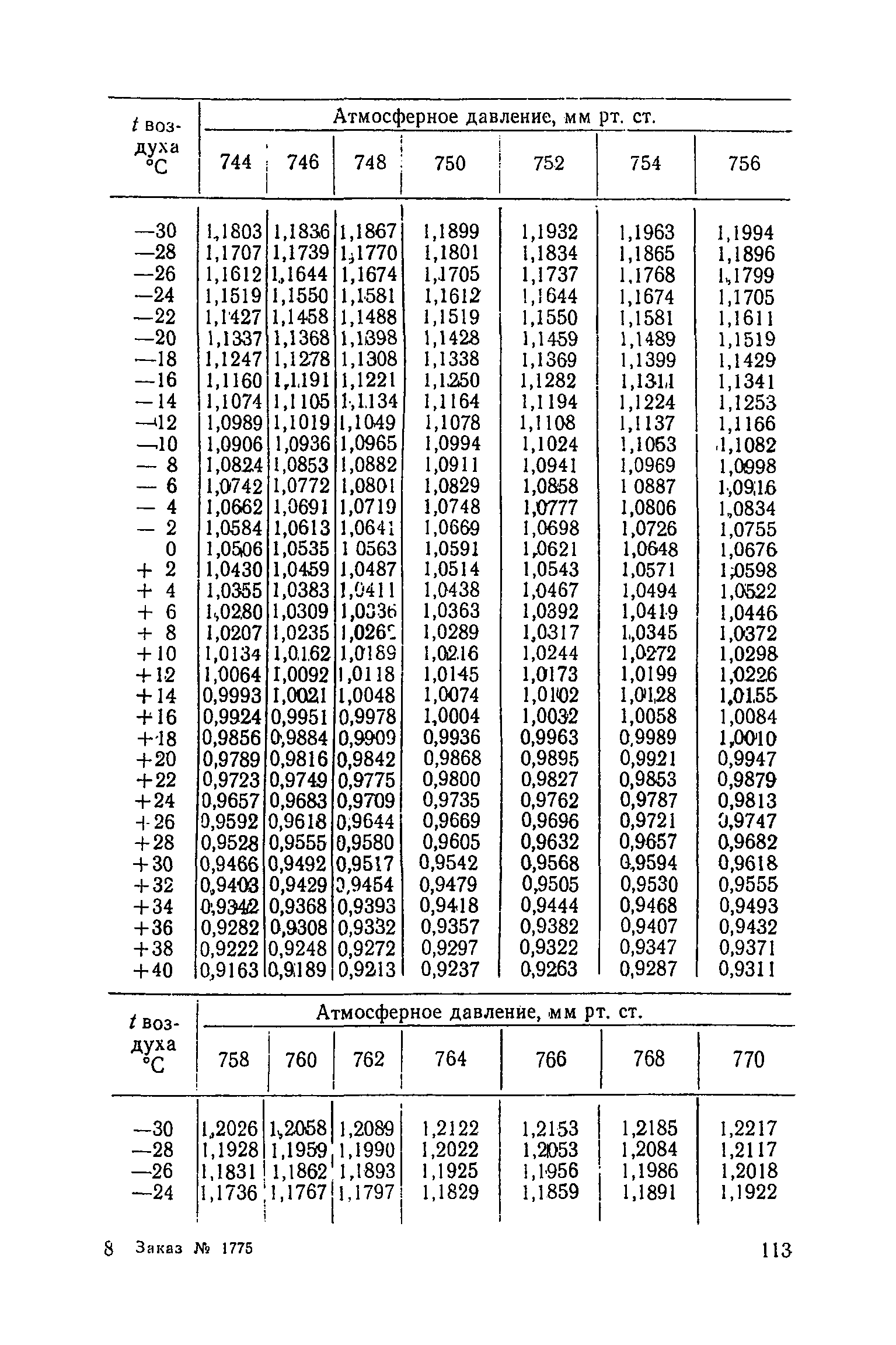 МУ 1489-76