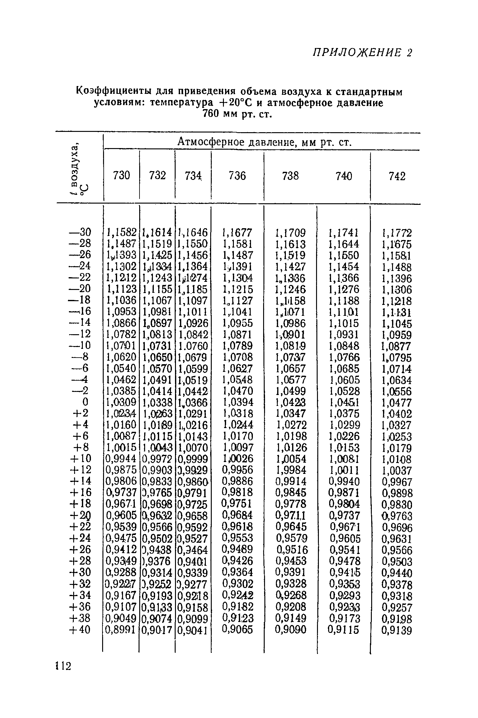 МУ 1488-76