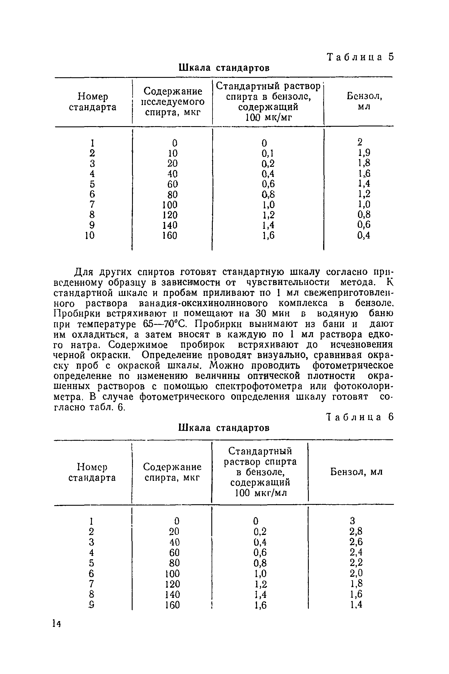 МУ 1456-76