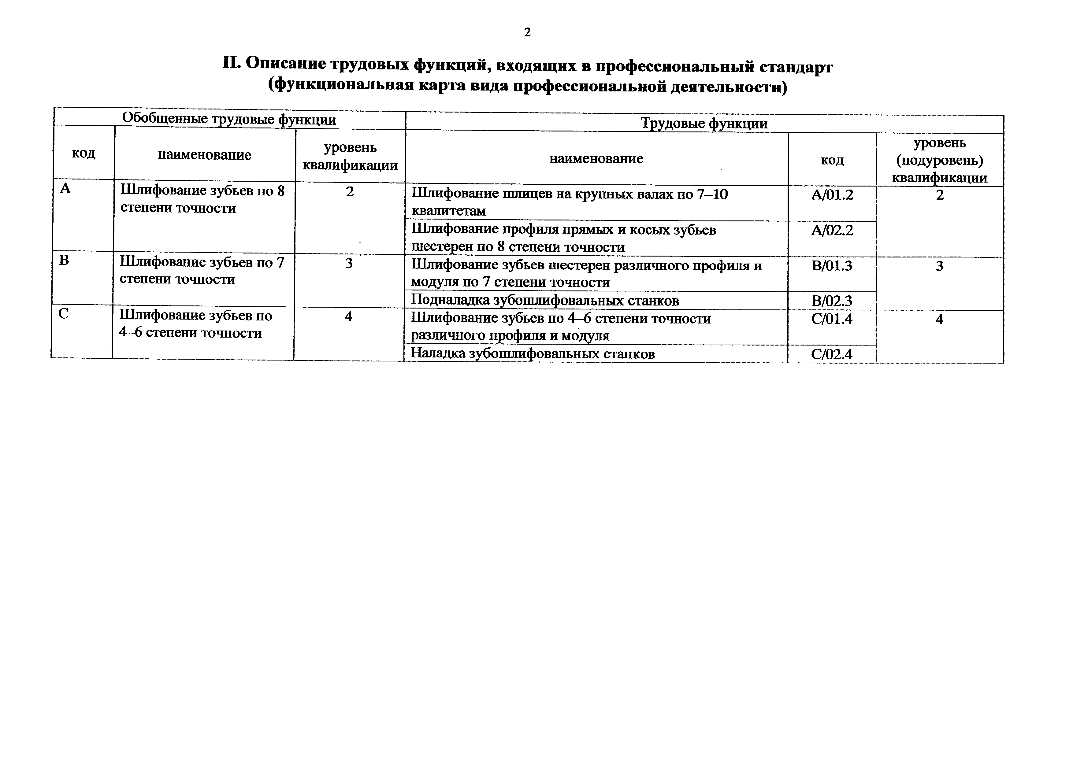 Приказ 1131н