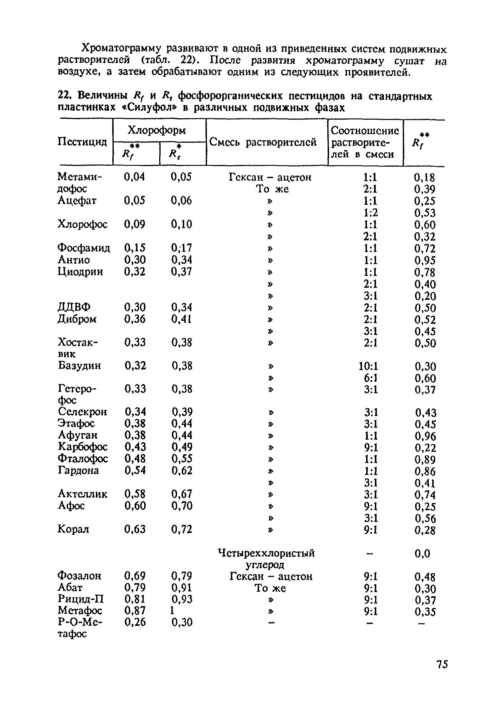 3222-85