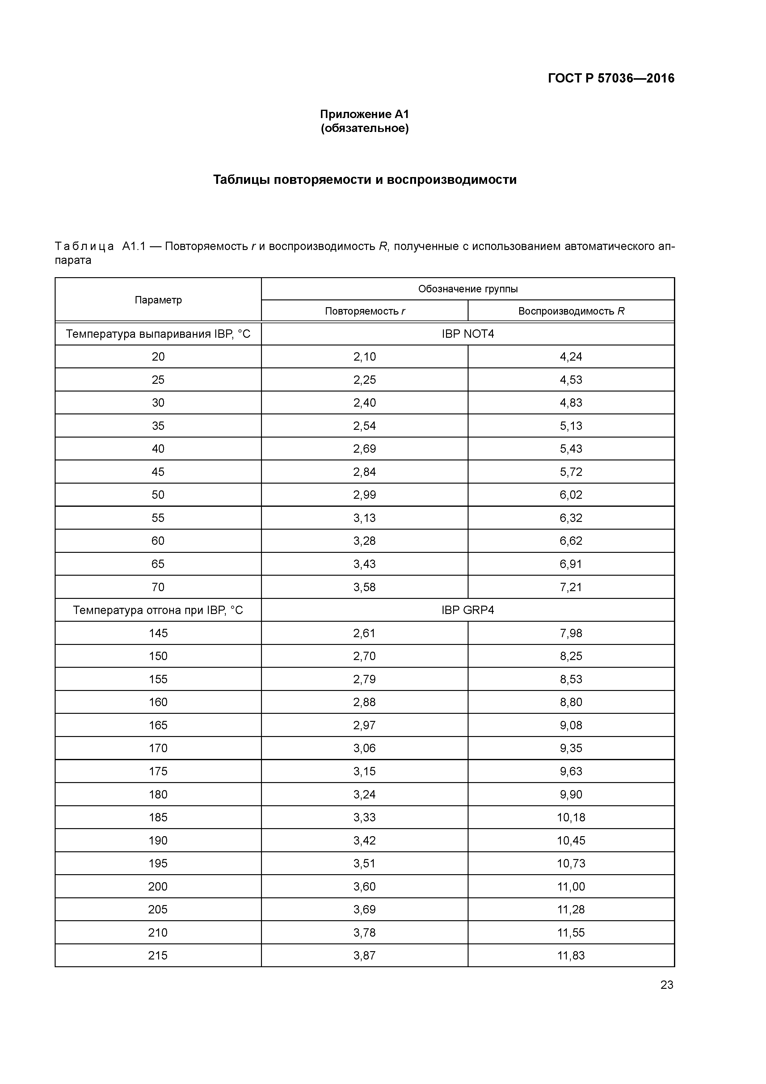 ГОСТ Р 57036-2016