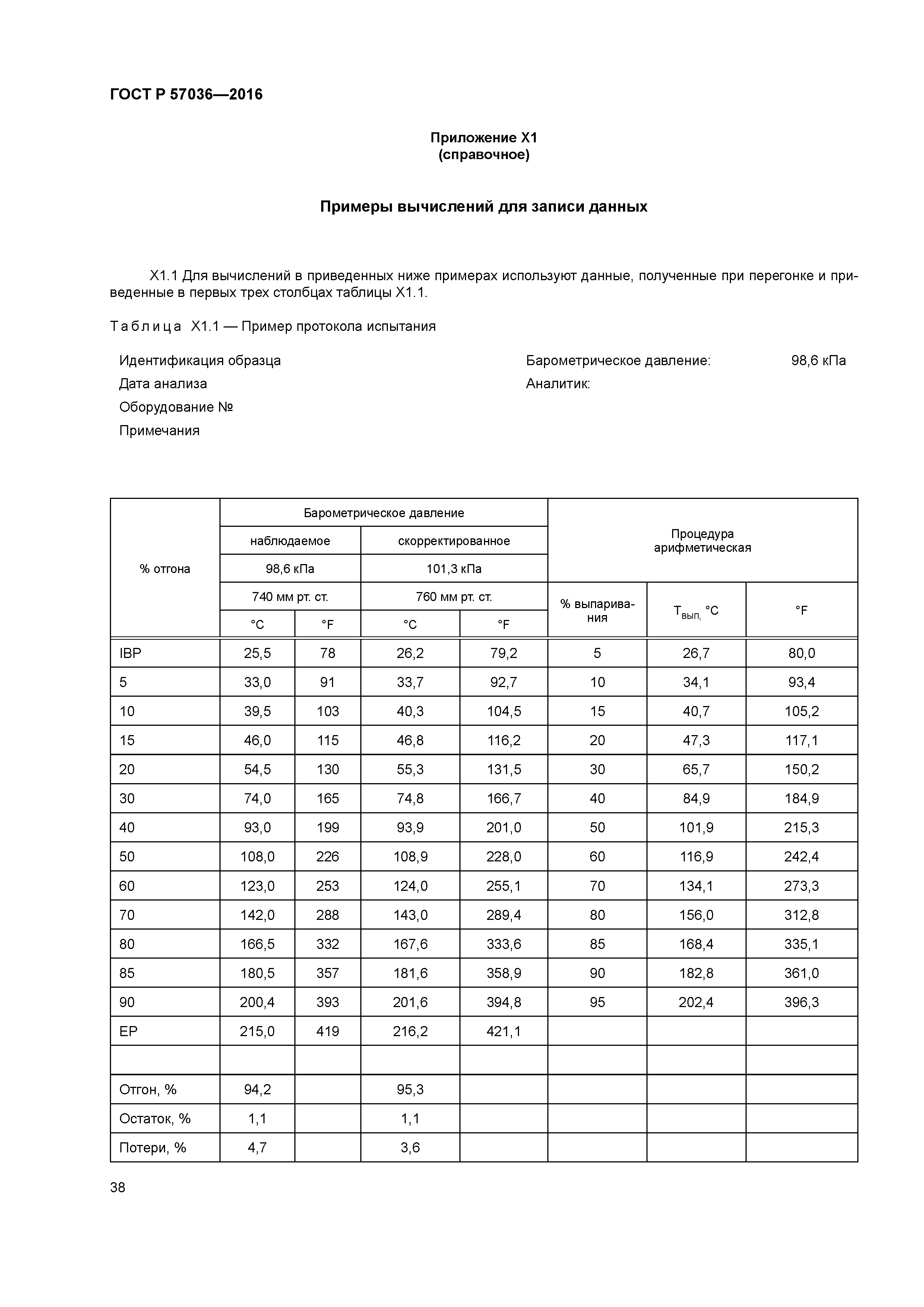 ГОСТ Р 57036-2016