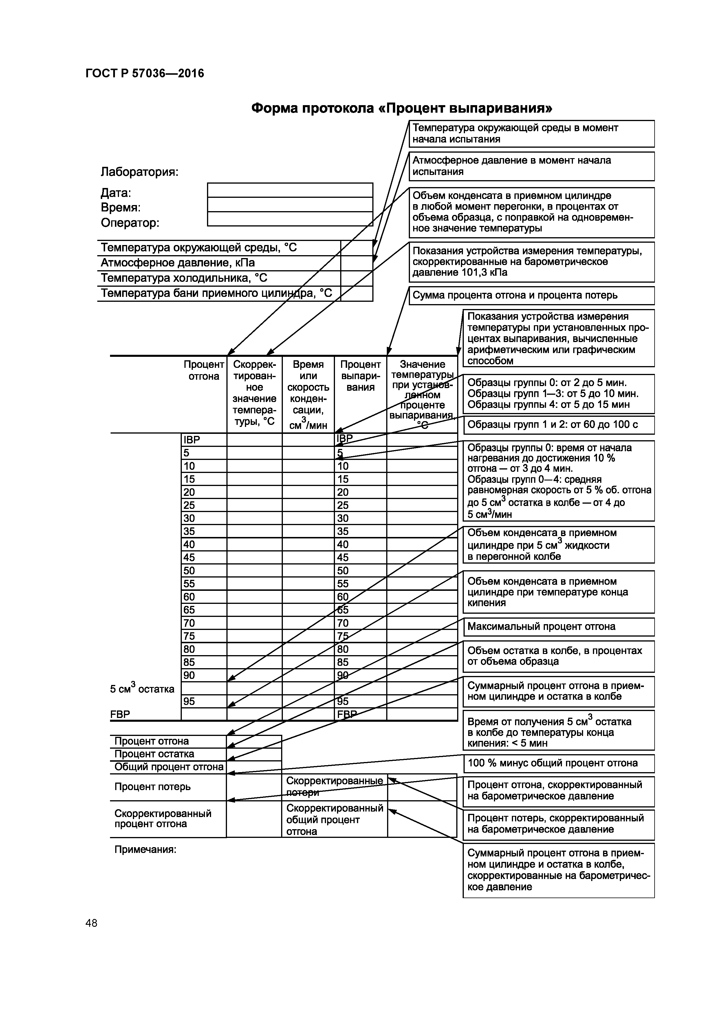 ГОСТ Р 57036-2016