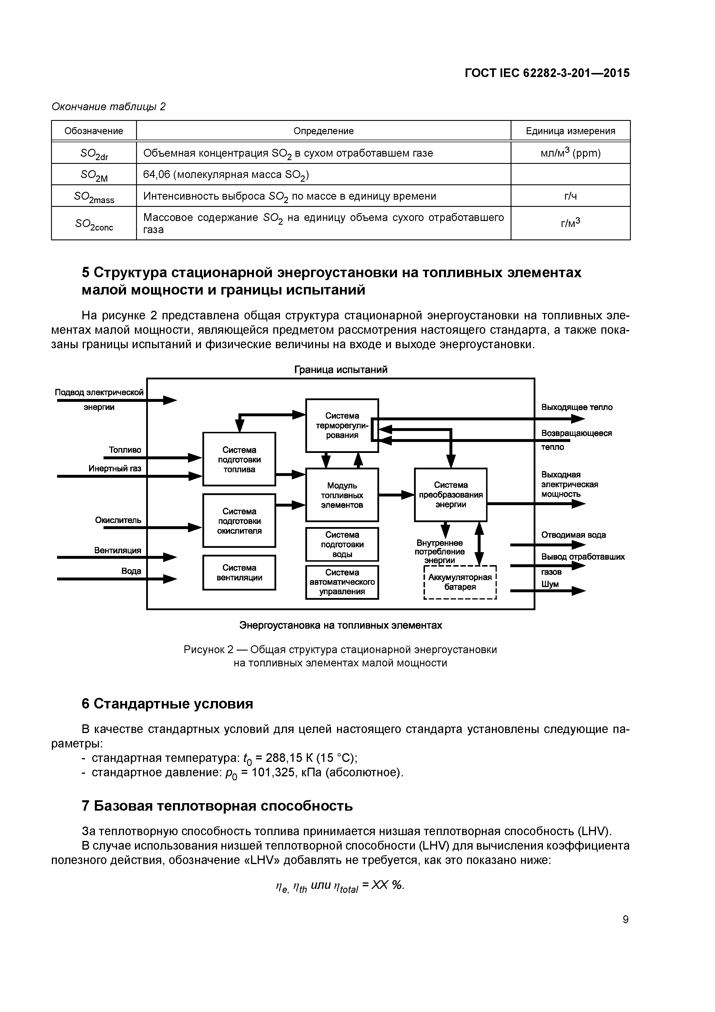 ГОСТ IEC 62282-3-201-2015