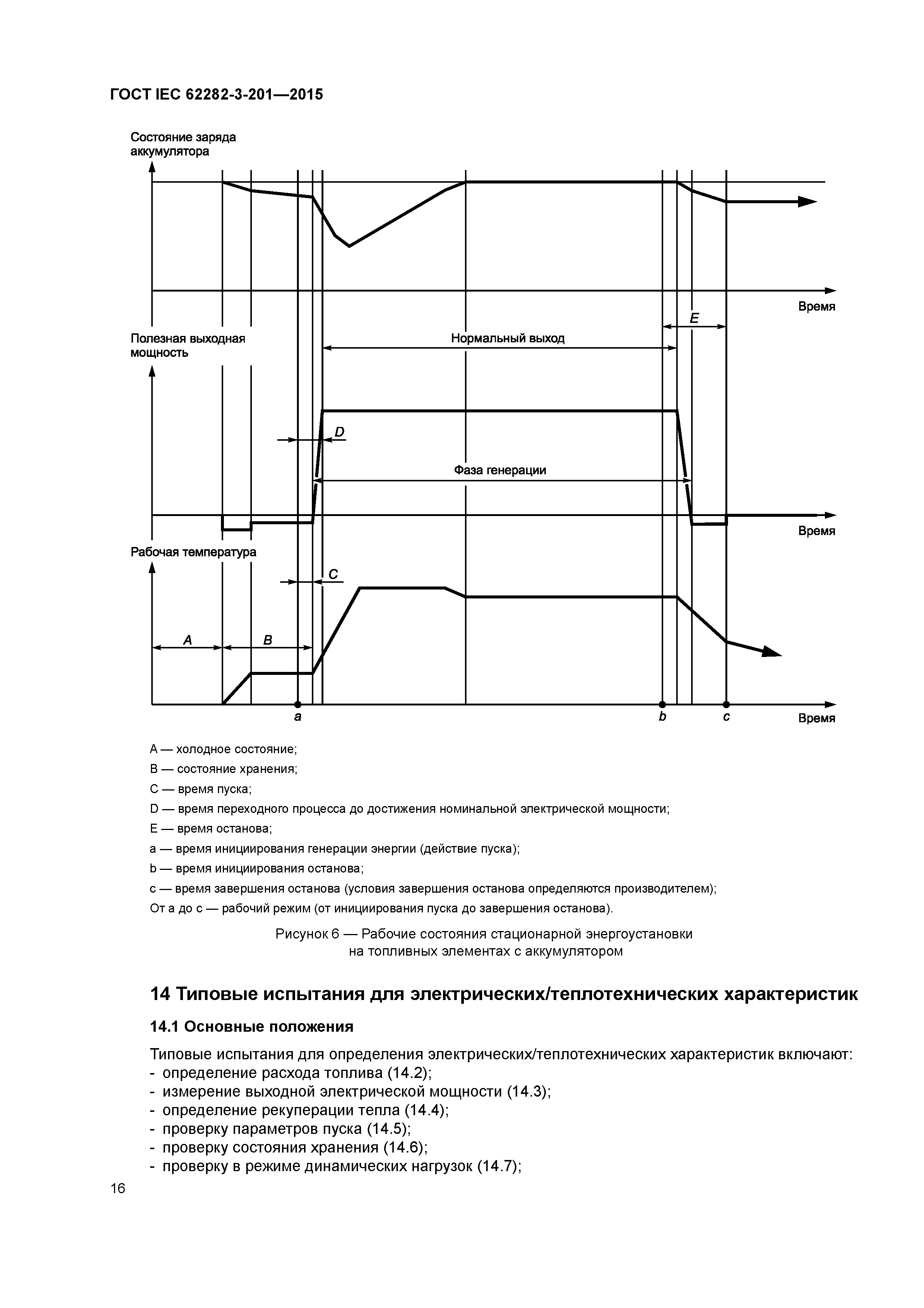 ГОСТ IEC 62282-3-201-2015