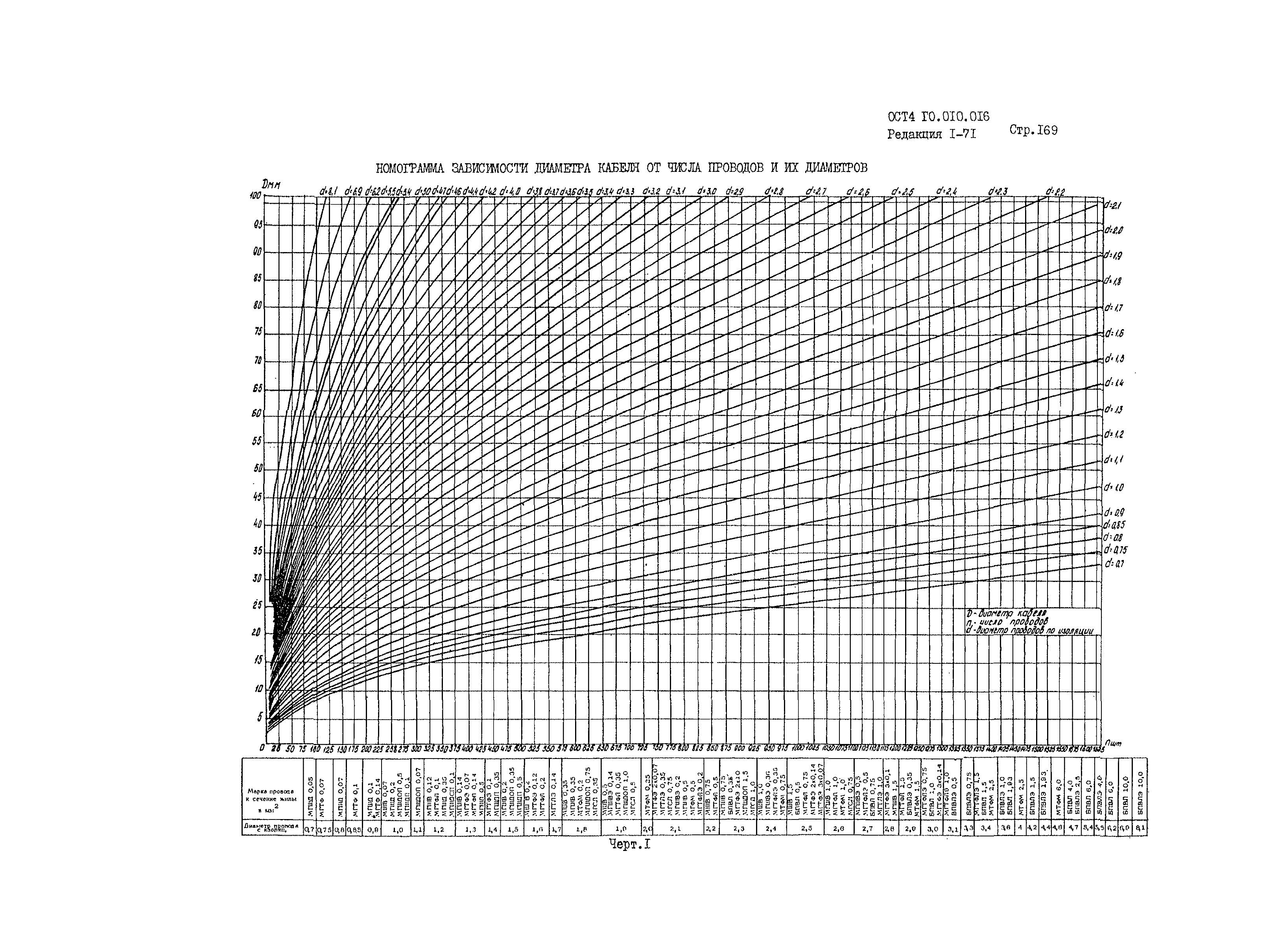 ОСТ 4 Г0.010.016