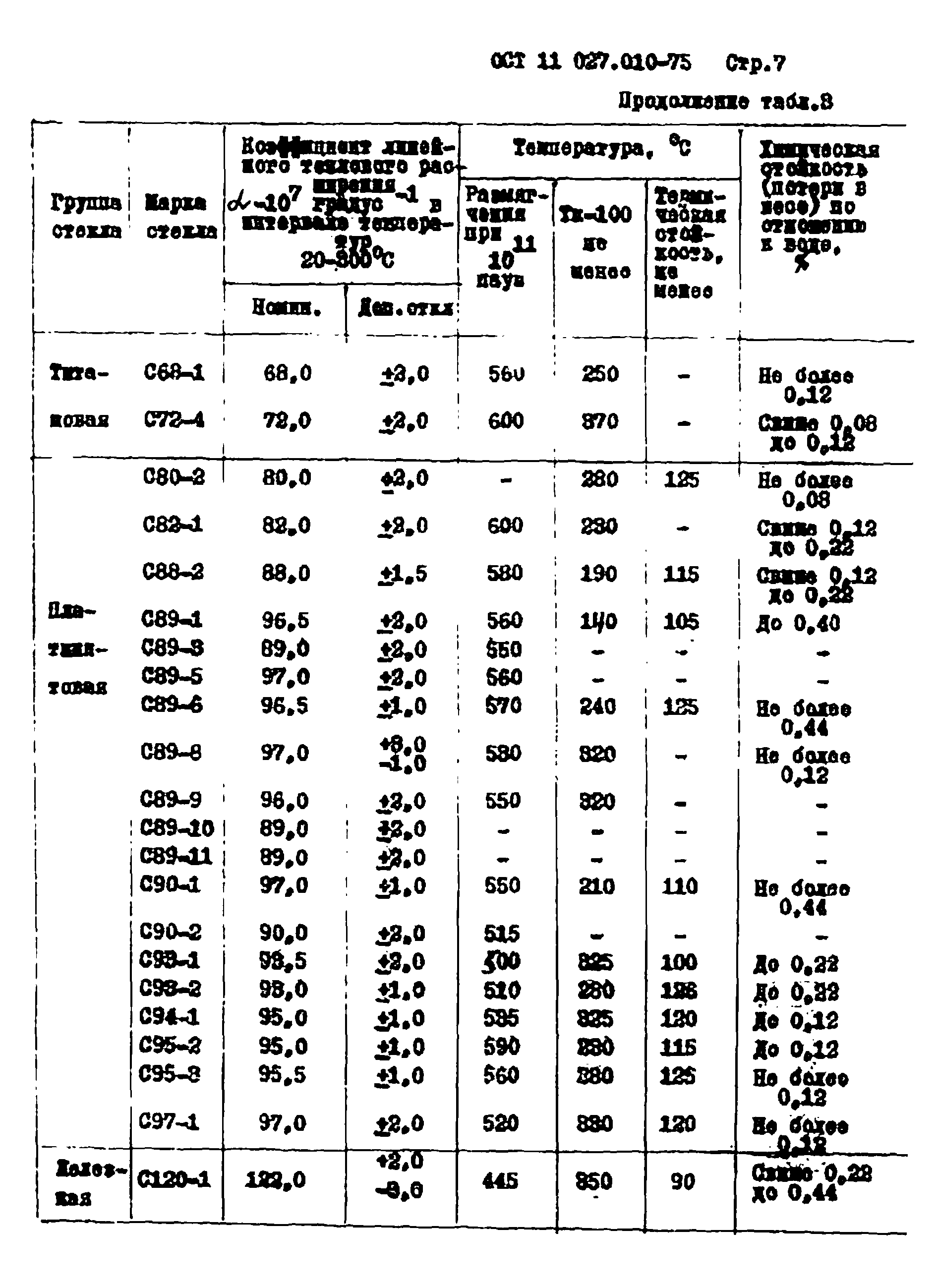 ОСТ 11 027.010-75