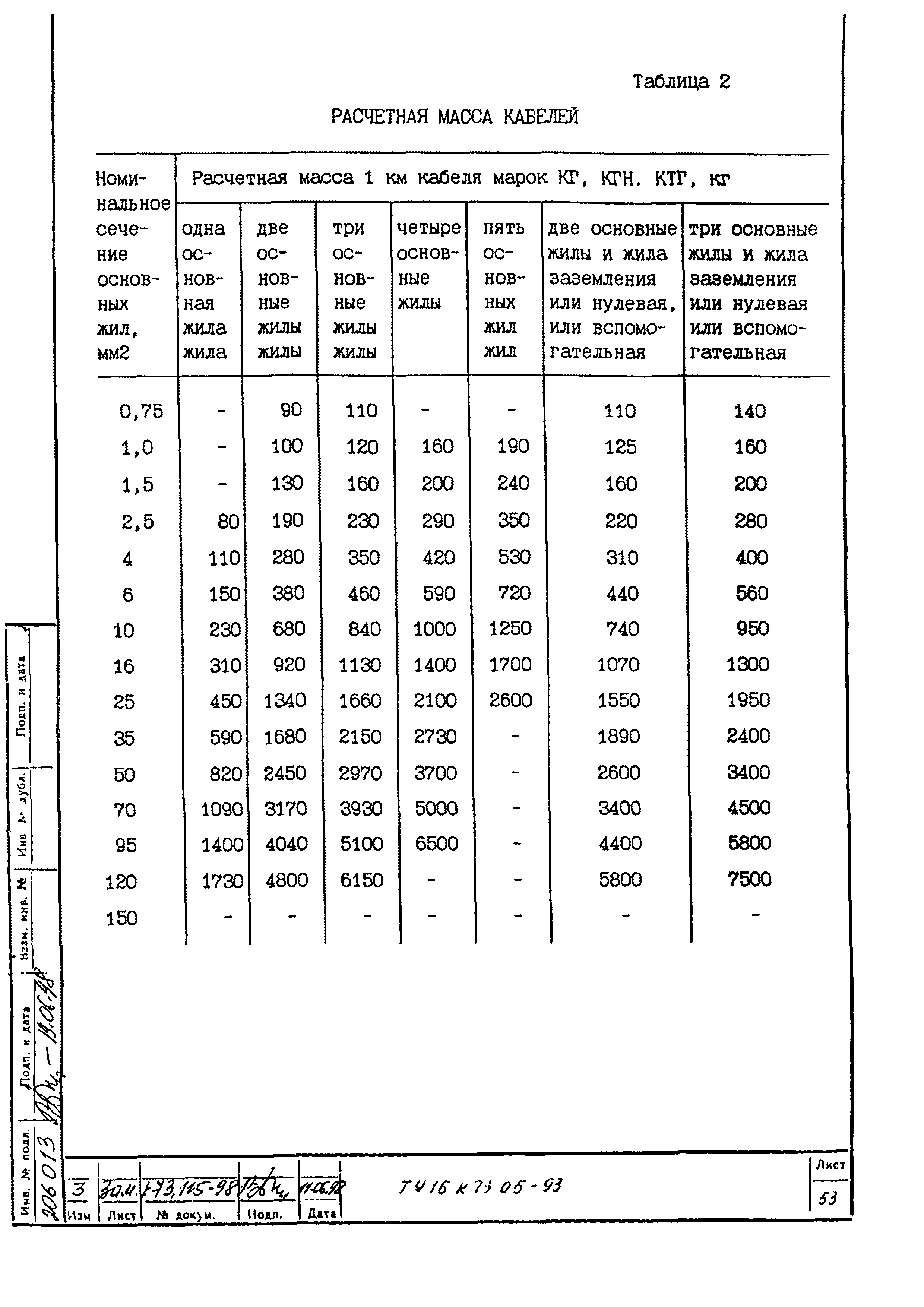 ТУ 16.К73.05-93