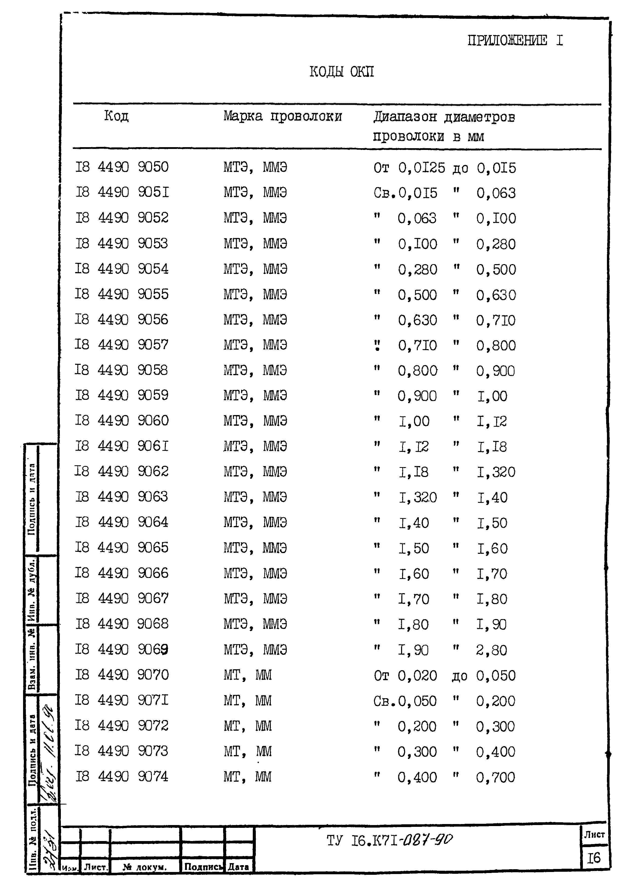 ТУ 16.К71-087-90