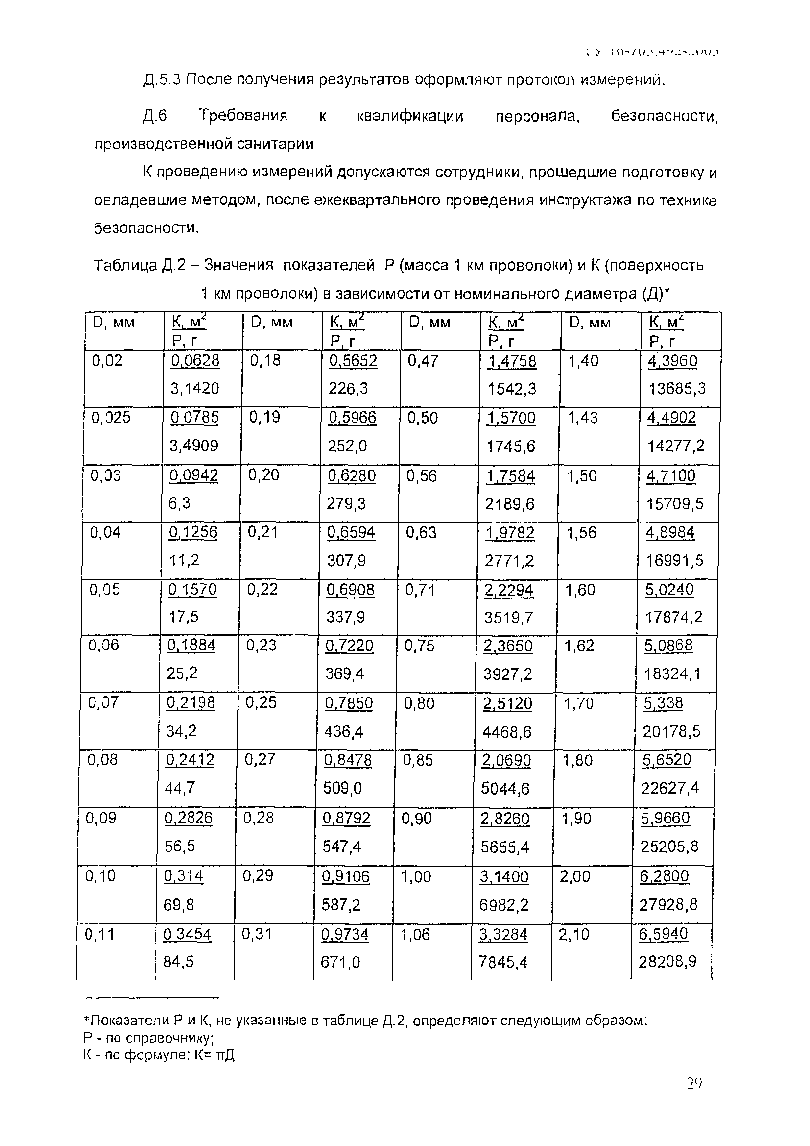 ТУ 16-705.492-2005