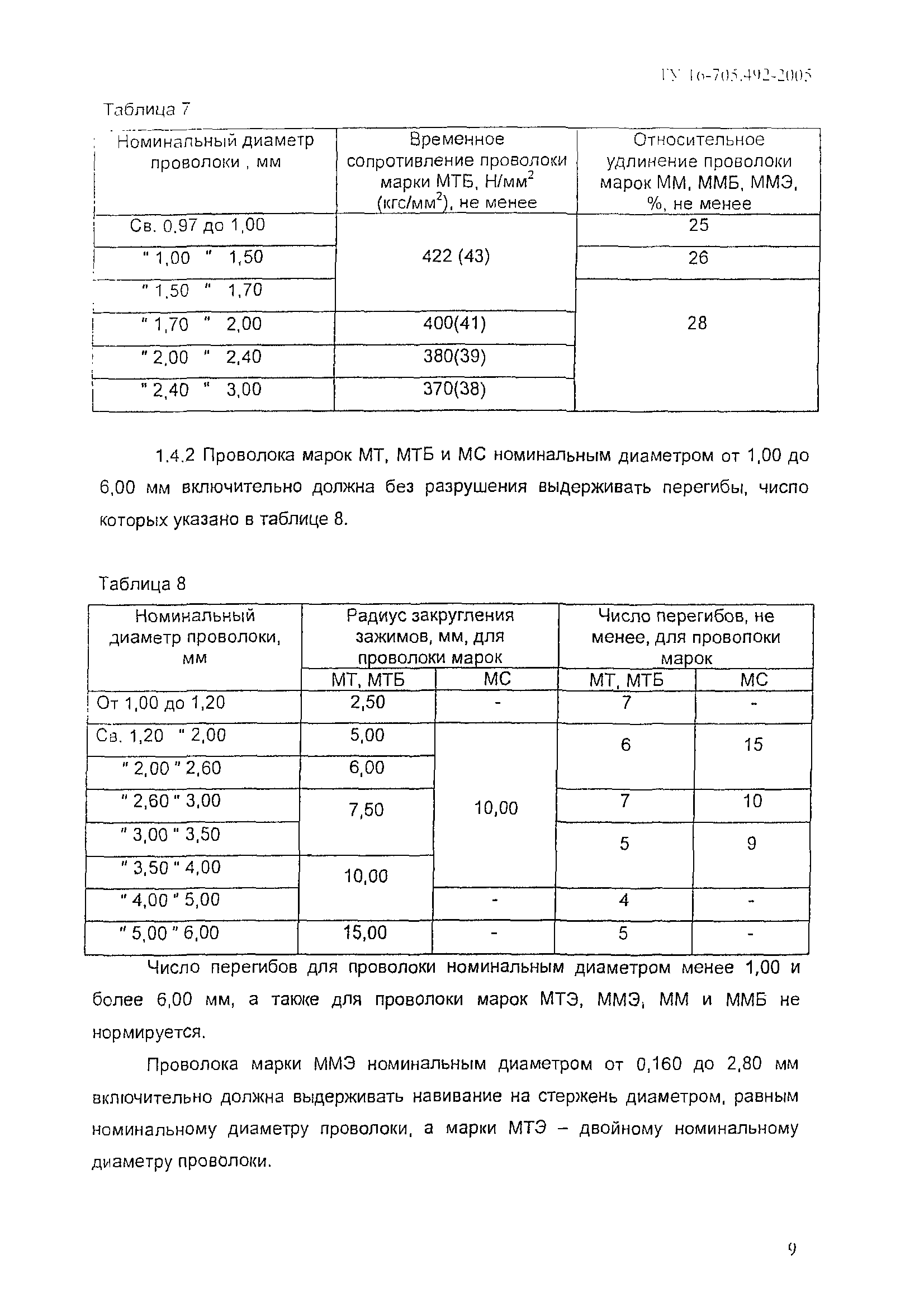 ТУ 16-705.492-2005