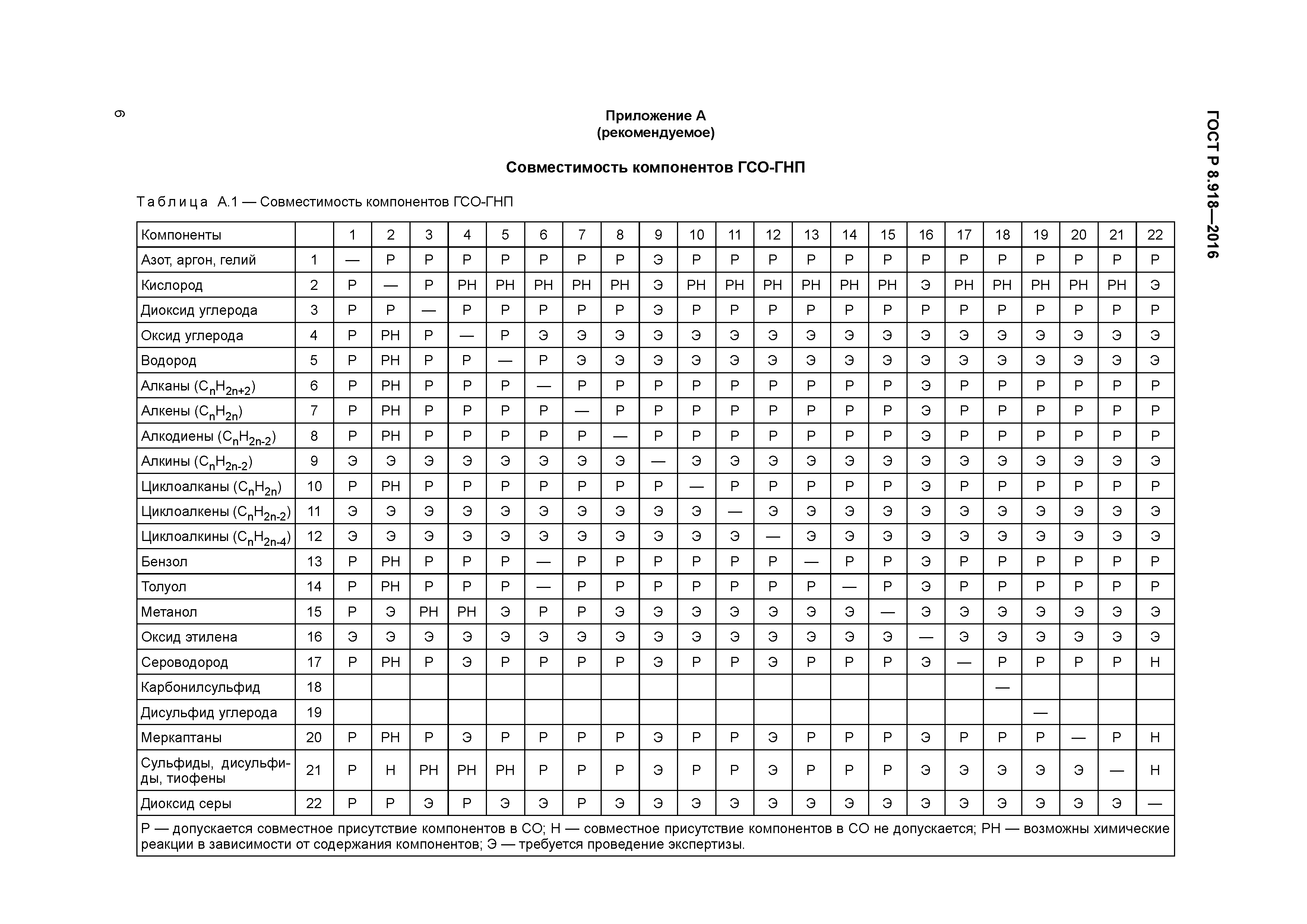 ГОСТ Р 8.918-2016