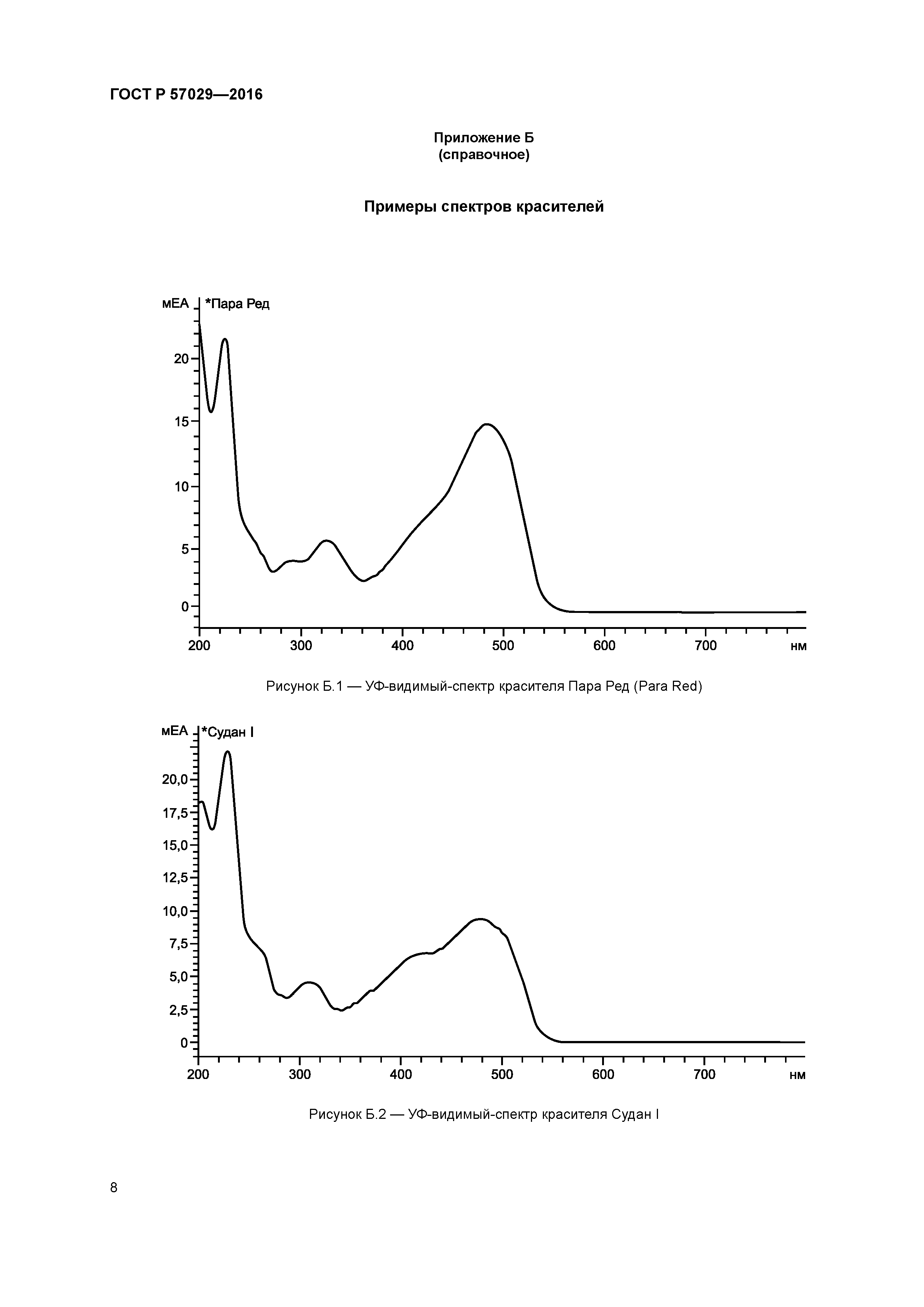 ГОСТ Р 57029-2016