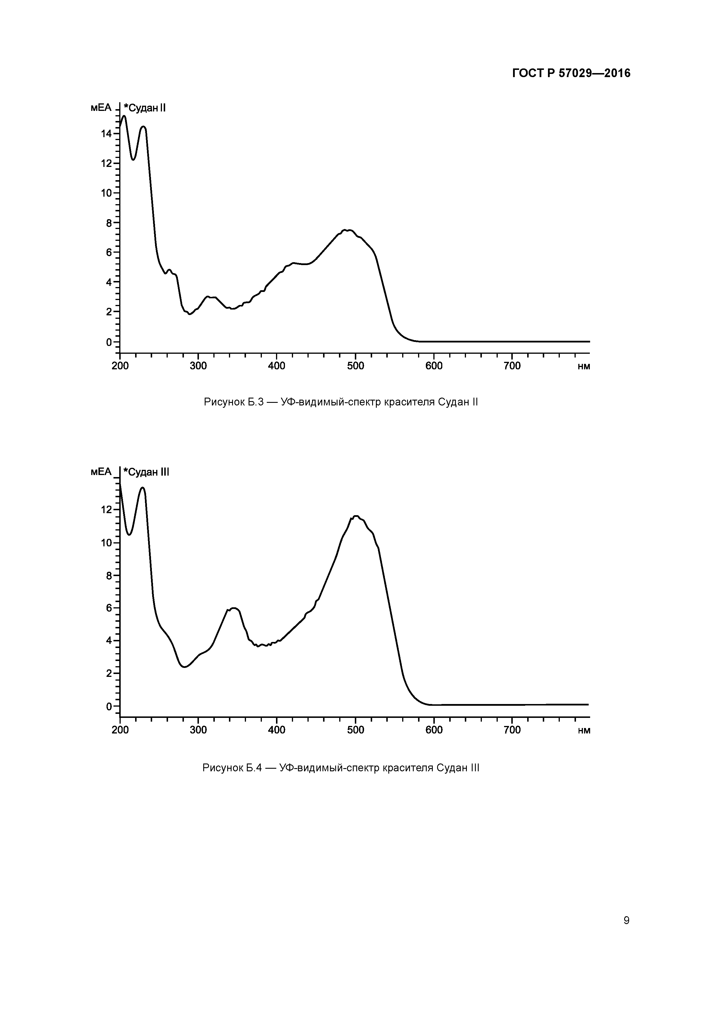 ГОСТ Р 57029-2016