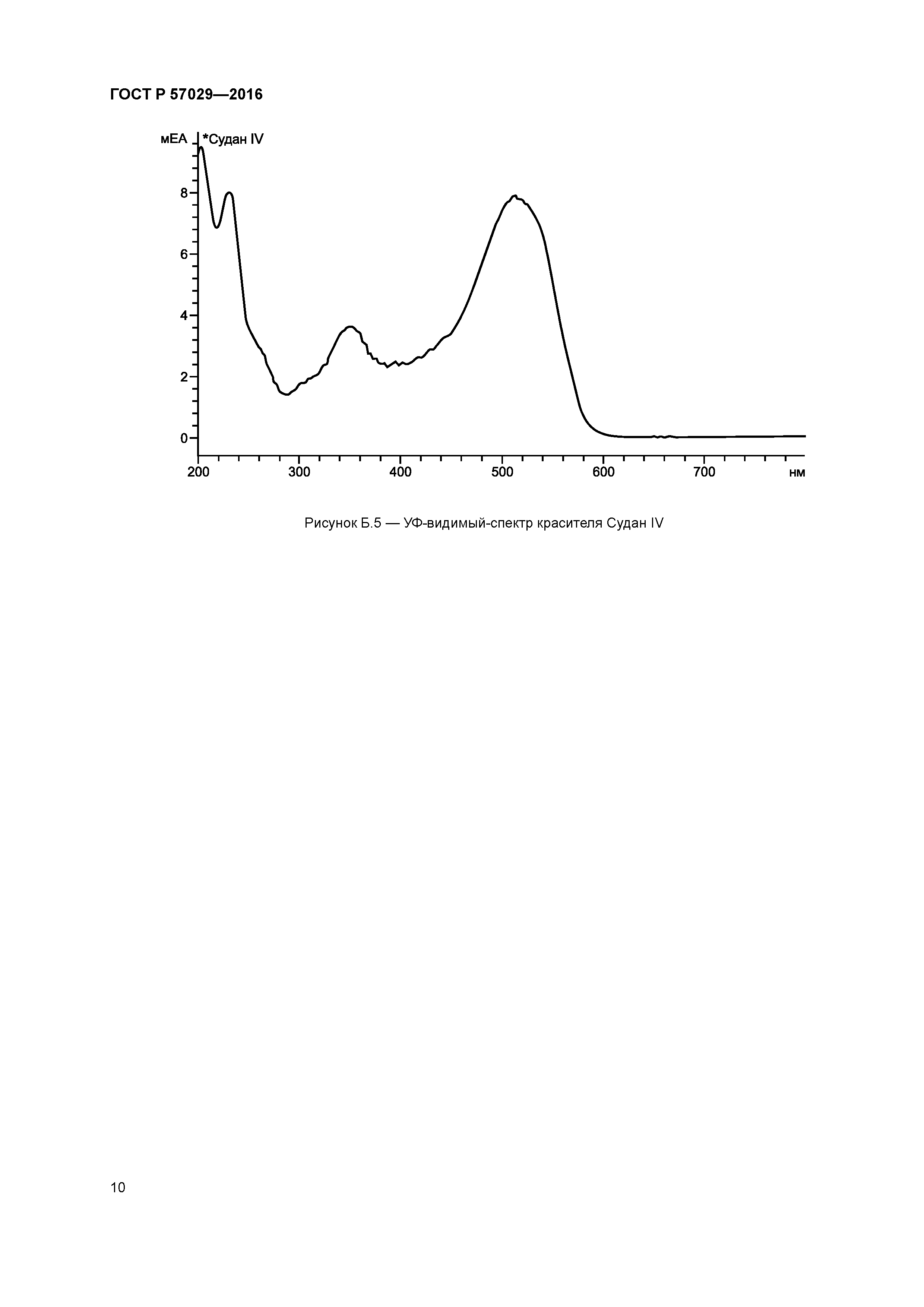 ГОСТ Р 57029-2016