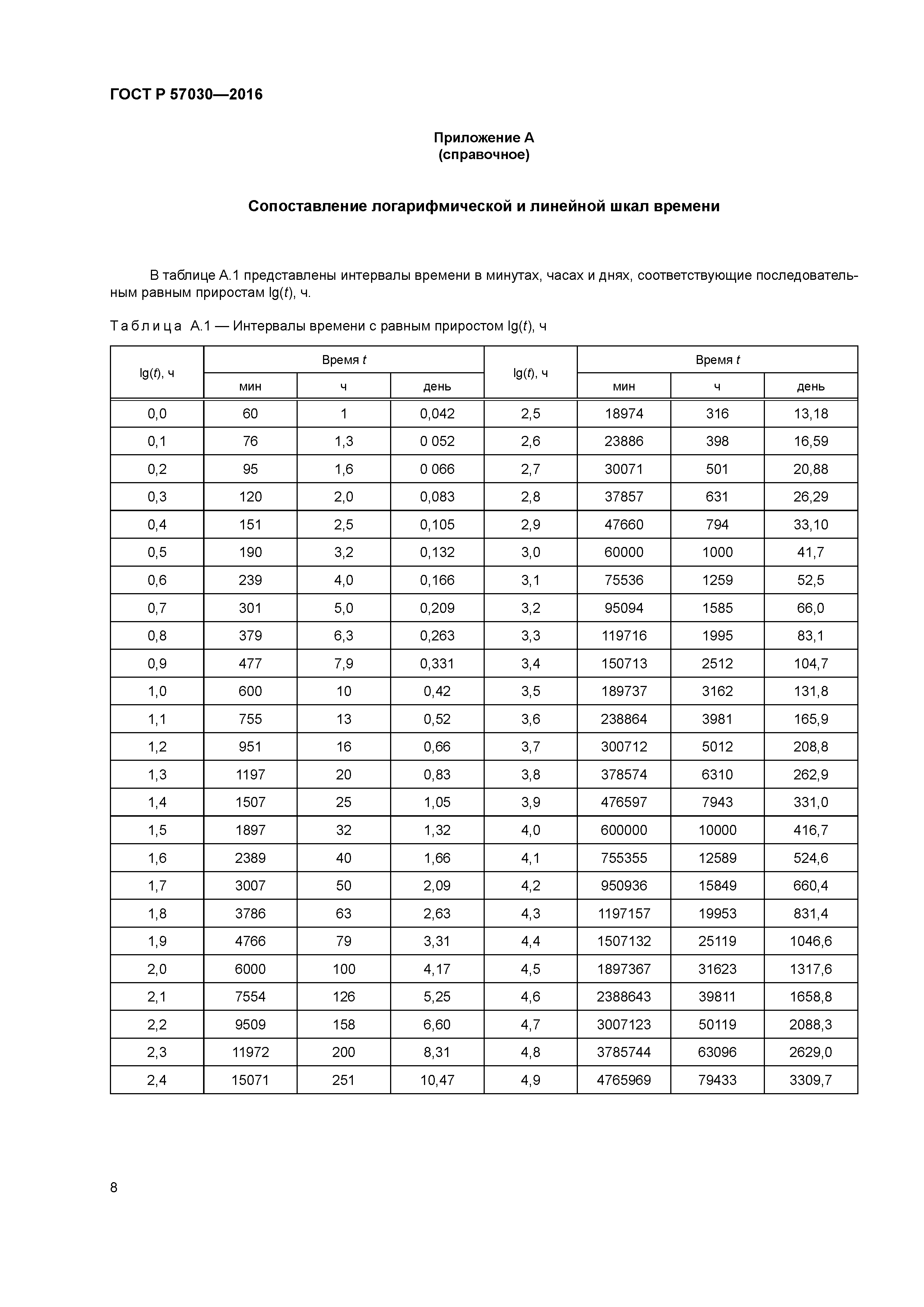 ГОСТ Р 57030-2016