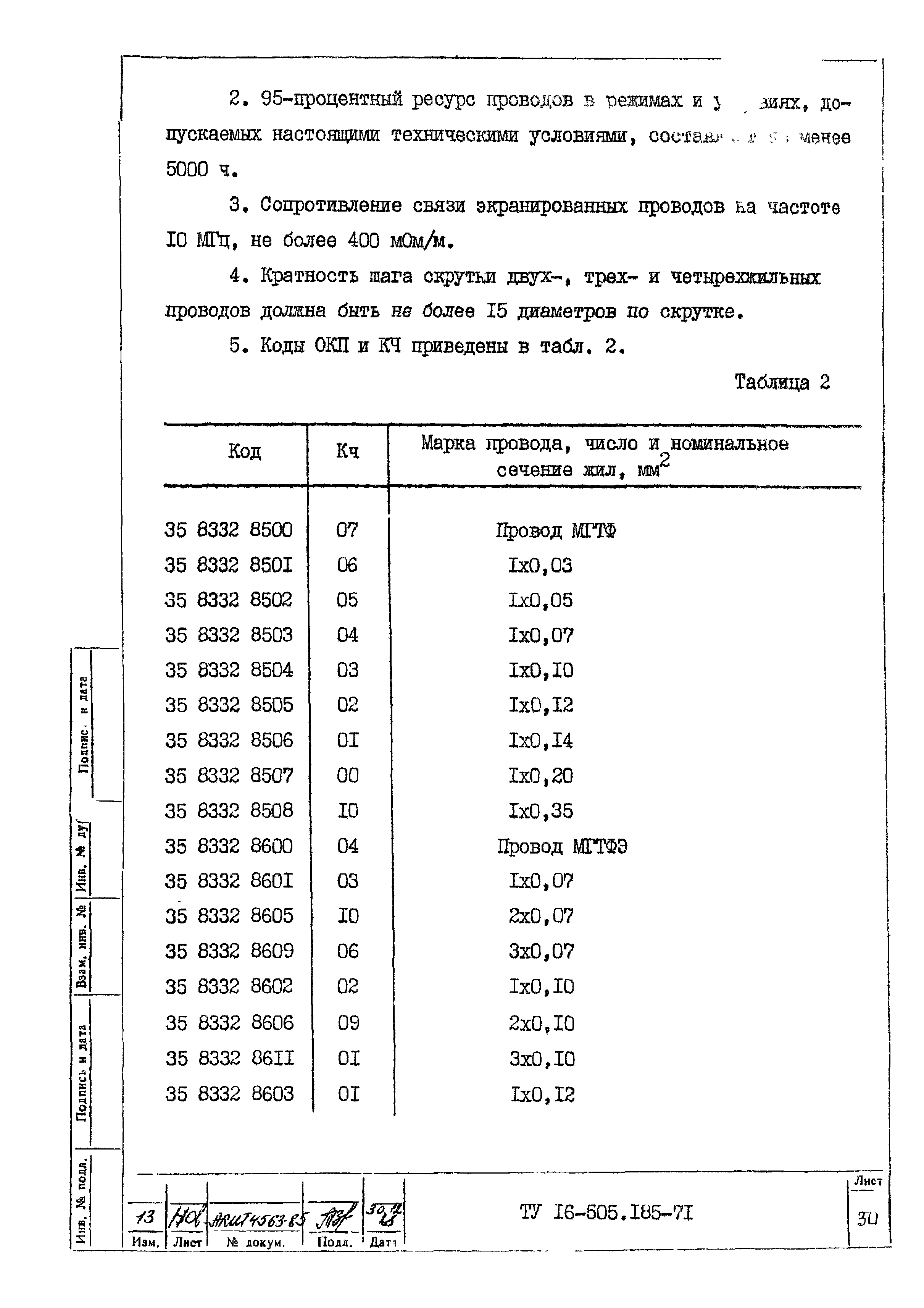 ТУ 16-505.185-71