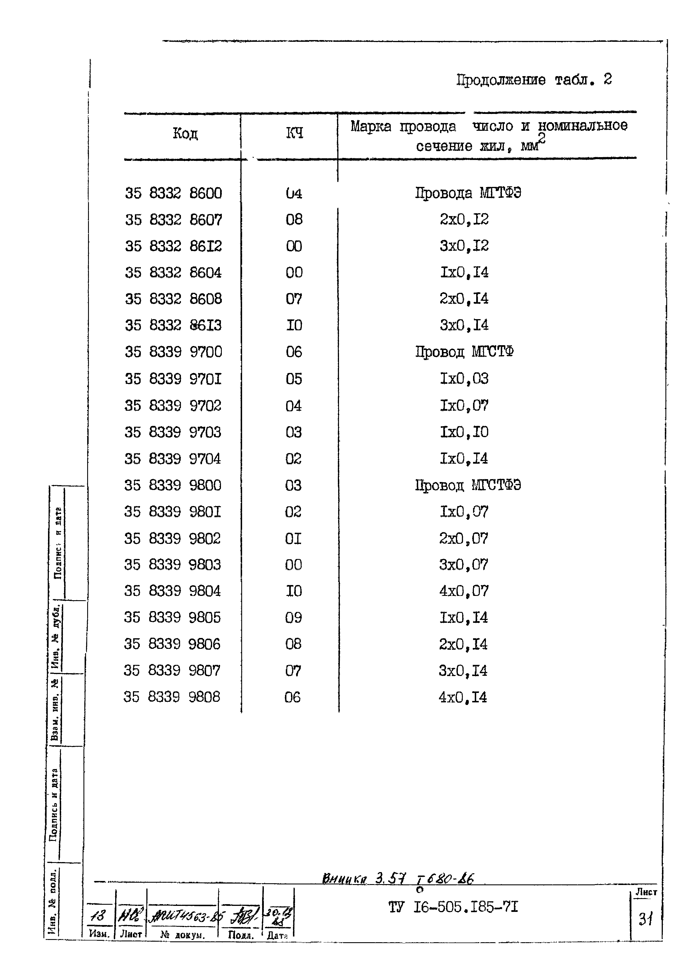 ТУ 16-505.185-71
