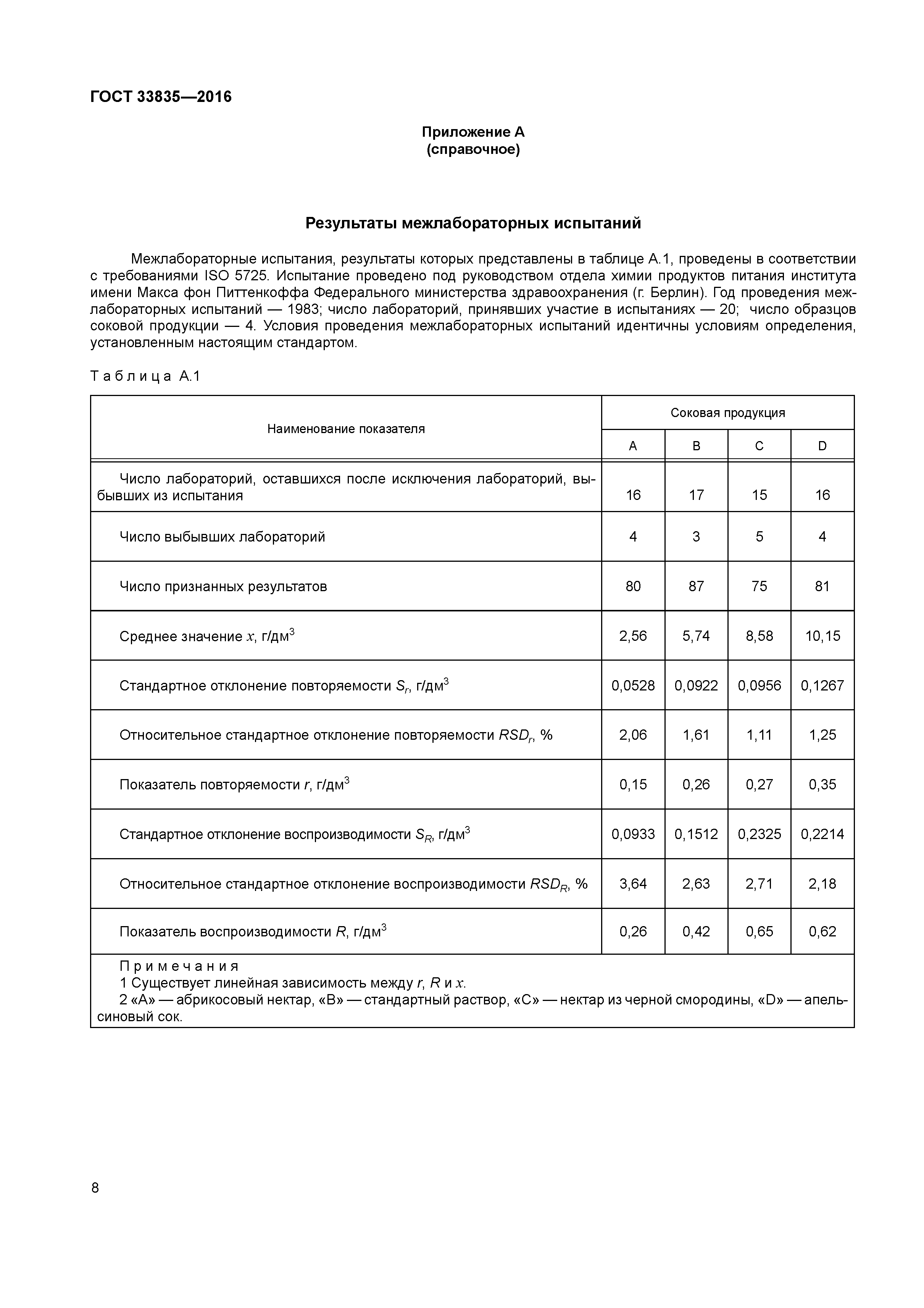 ГОСТ 33835-2016