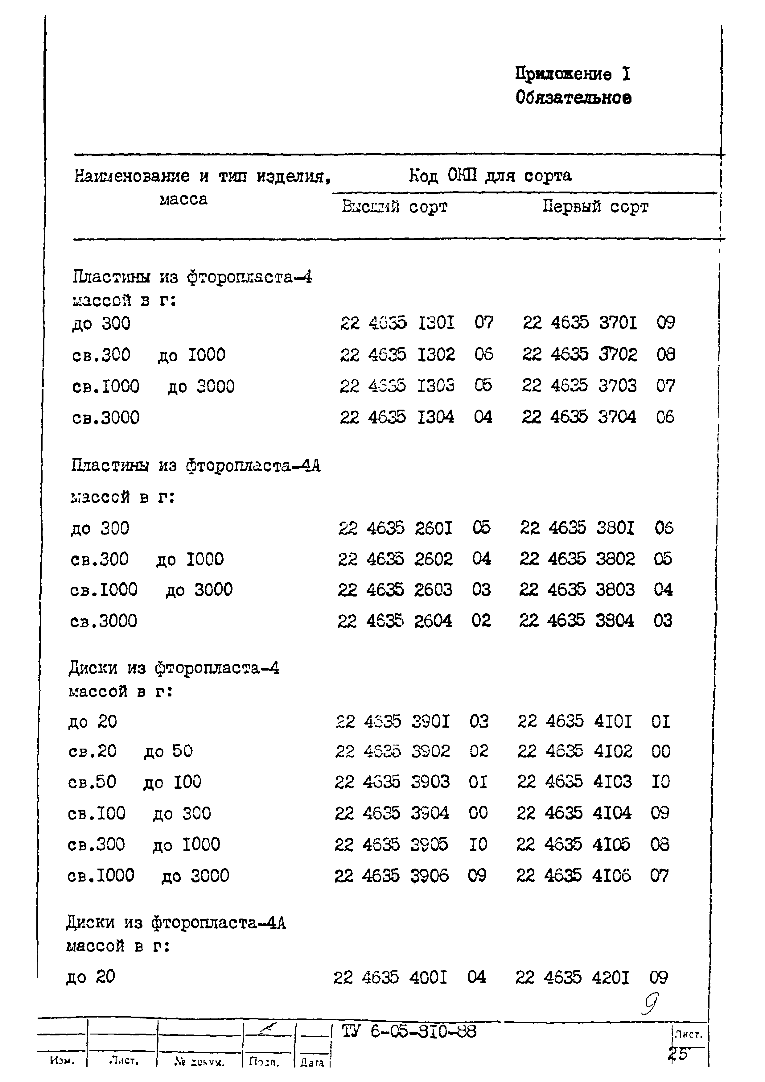 ТУ 6-05-810-88