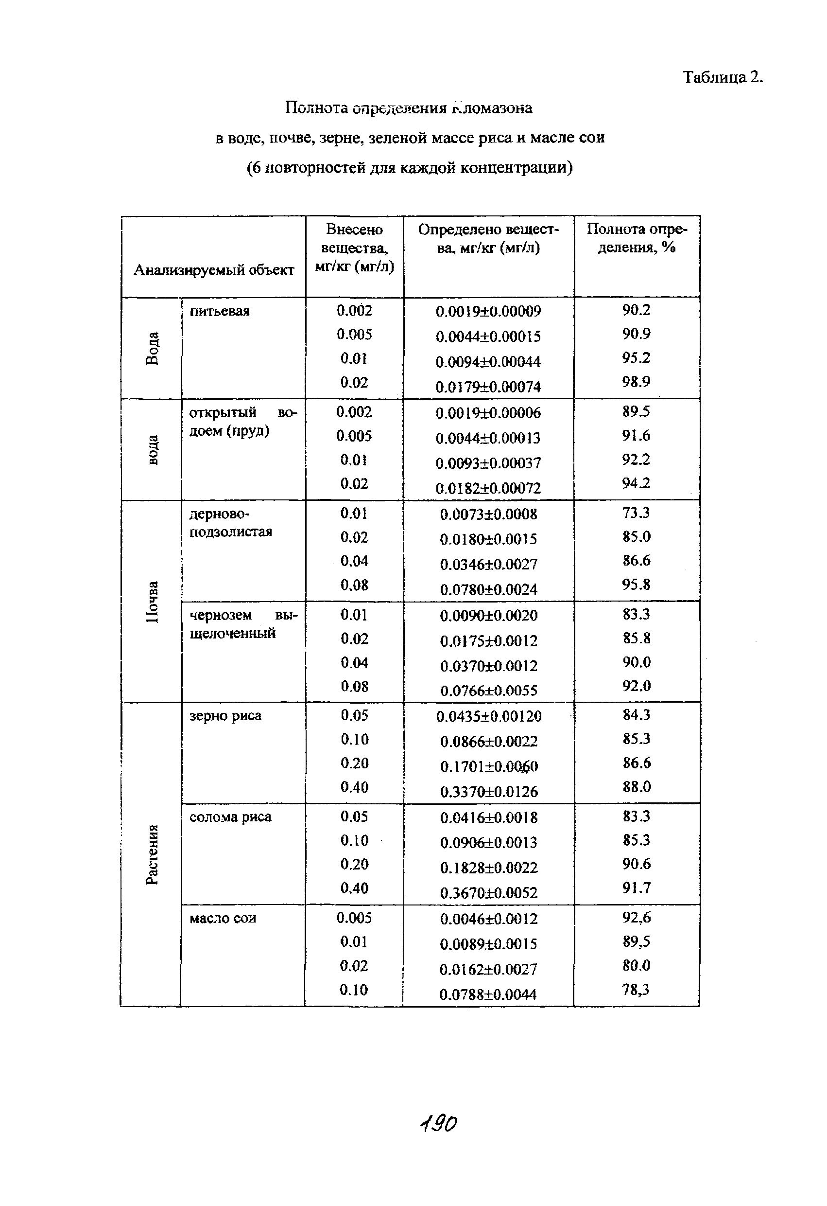 МУК 4.1.1456-03