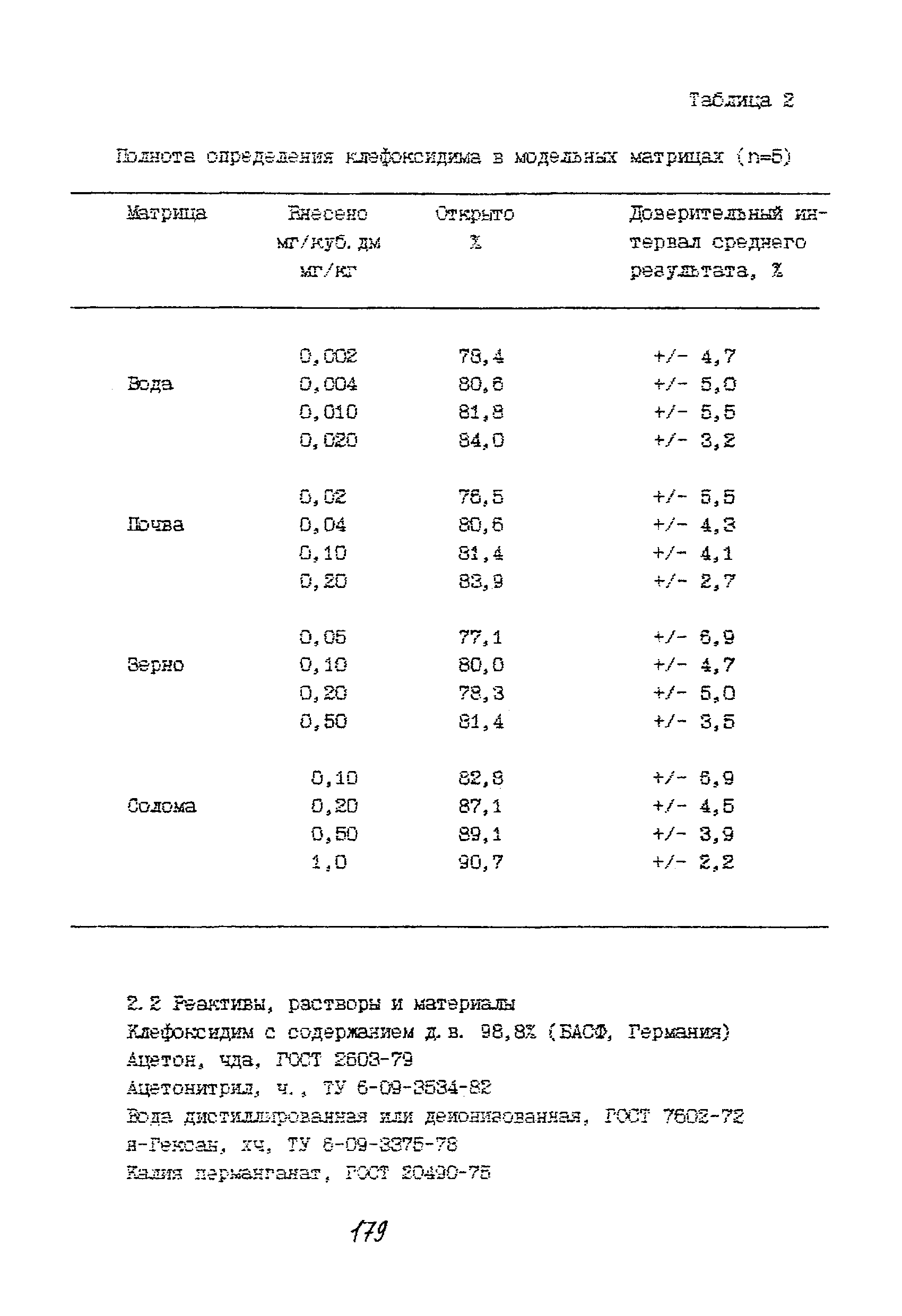 МУК 4.1.1455-03