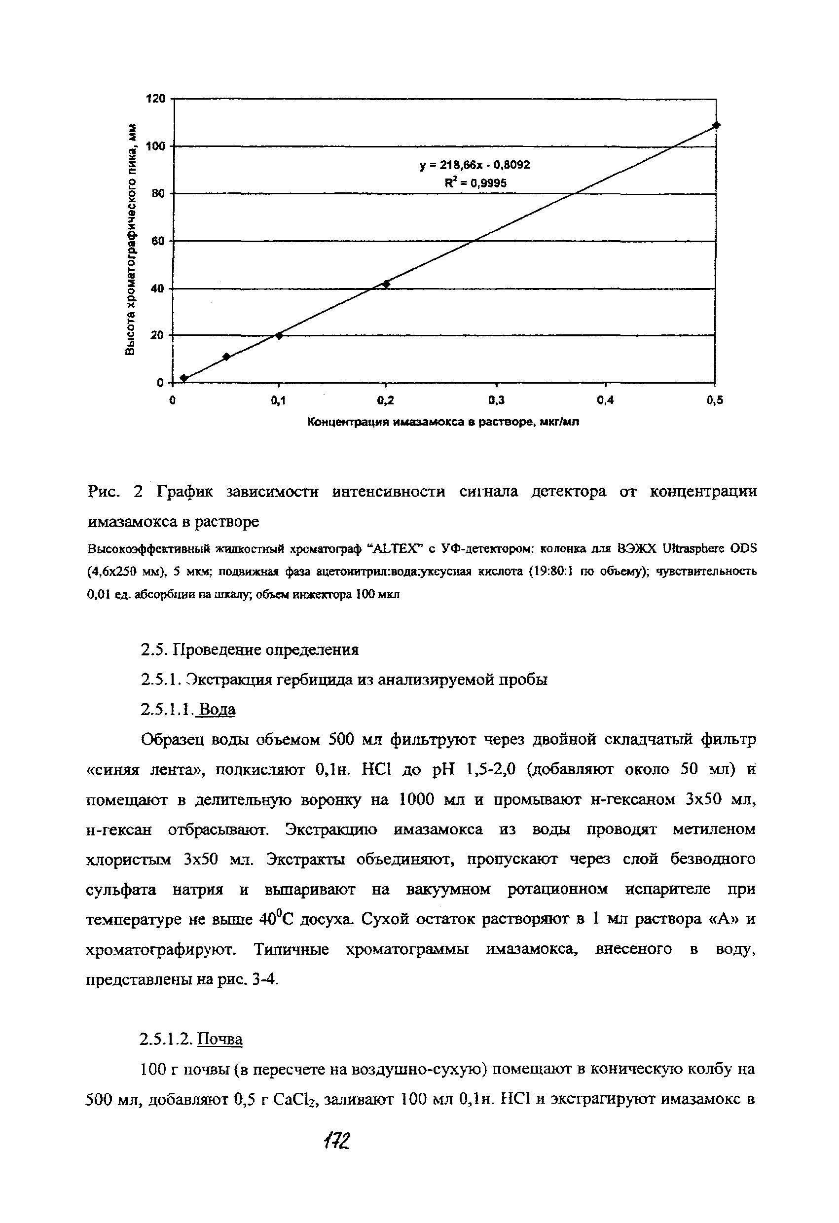 МУК 4.1.1454-03