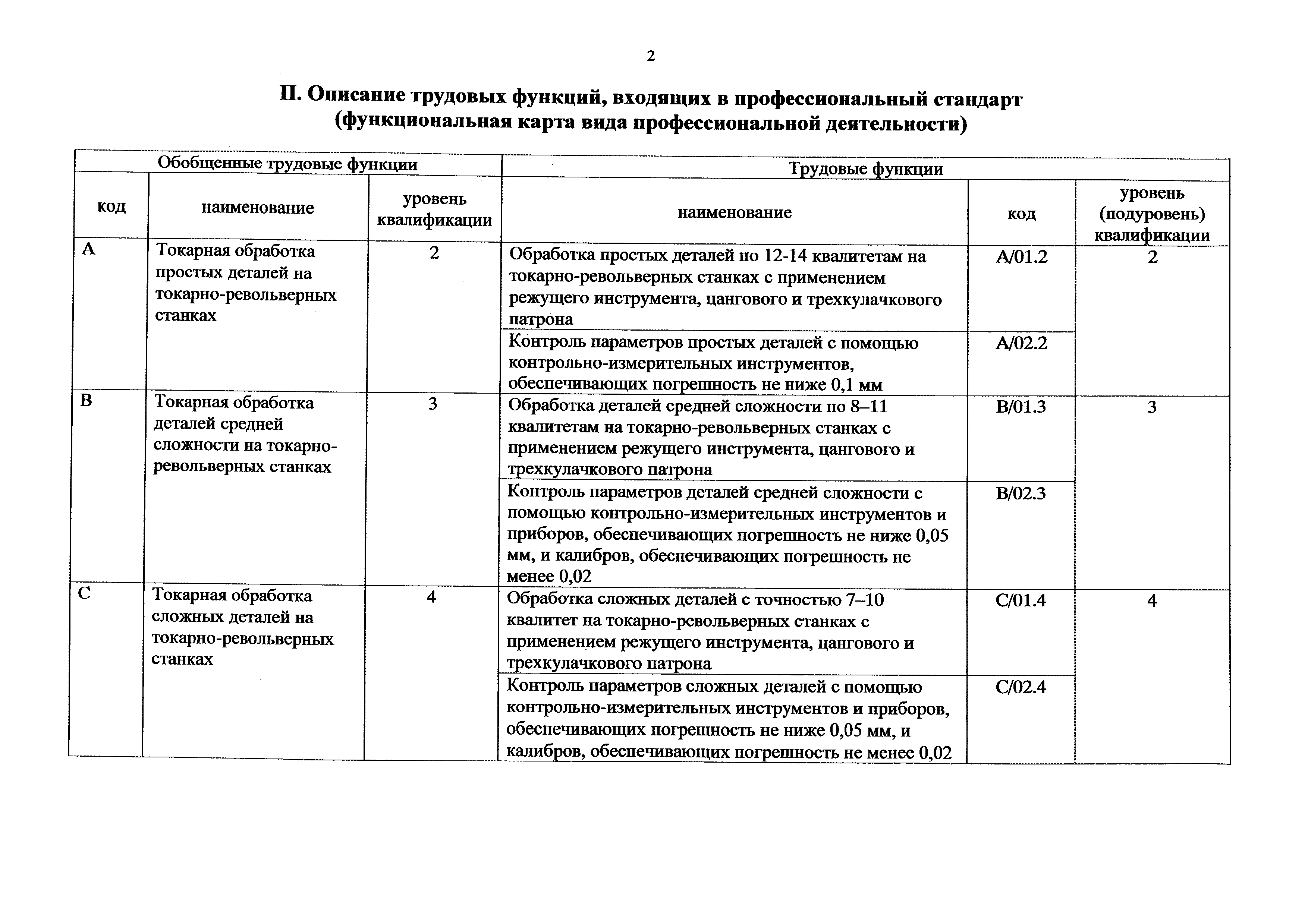 Приказ 1132н