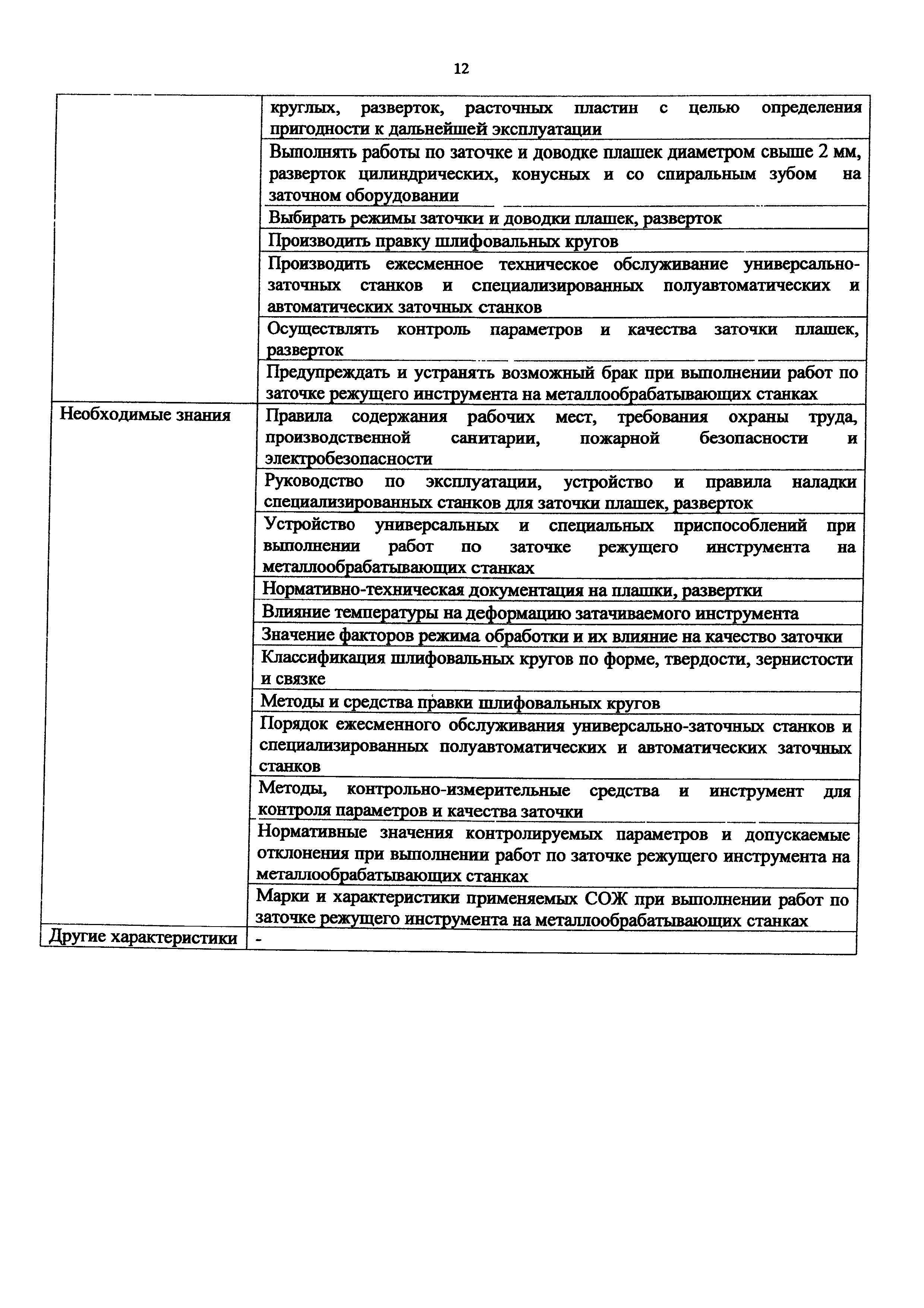 Приказ 1133н