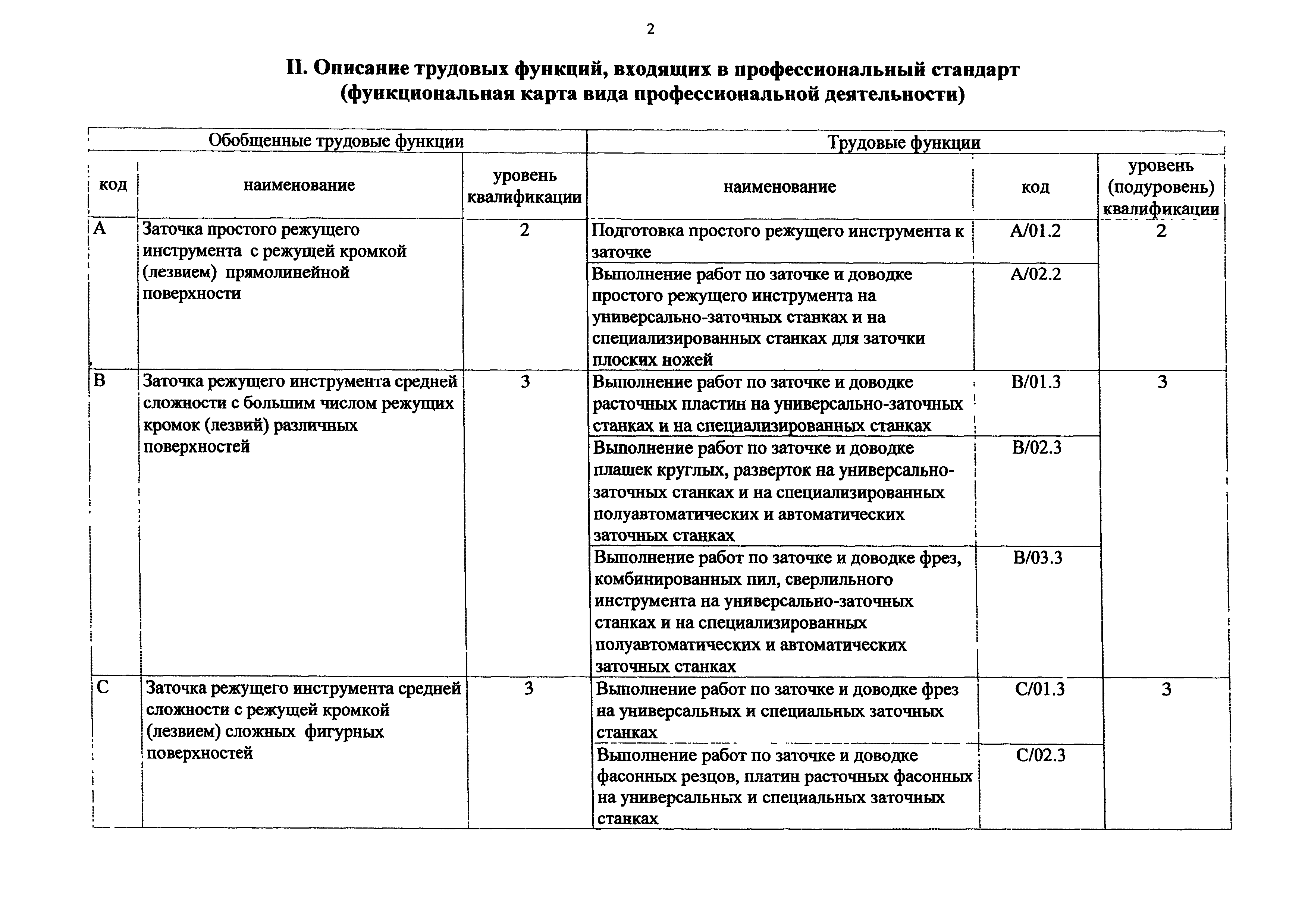 Приказ 1133н