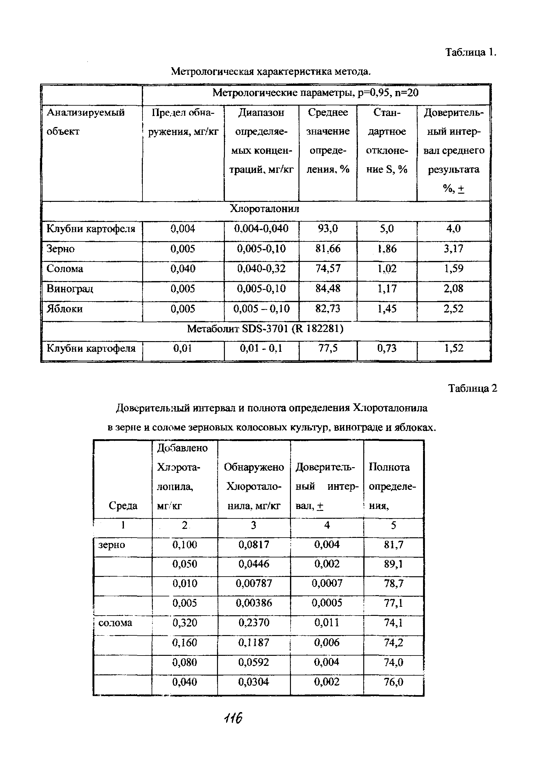 МУК 4.1.1445-03