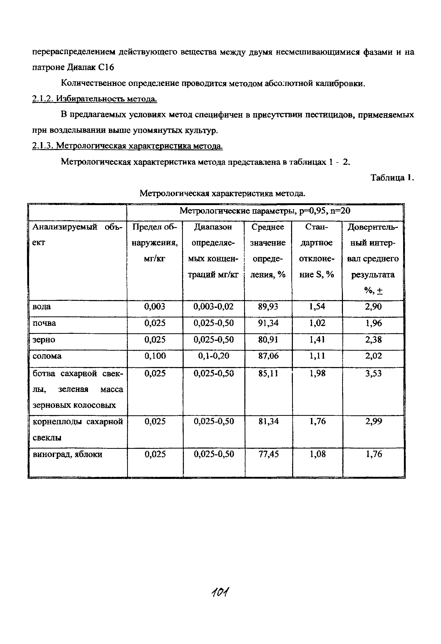 МУК 4.1.1444-03