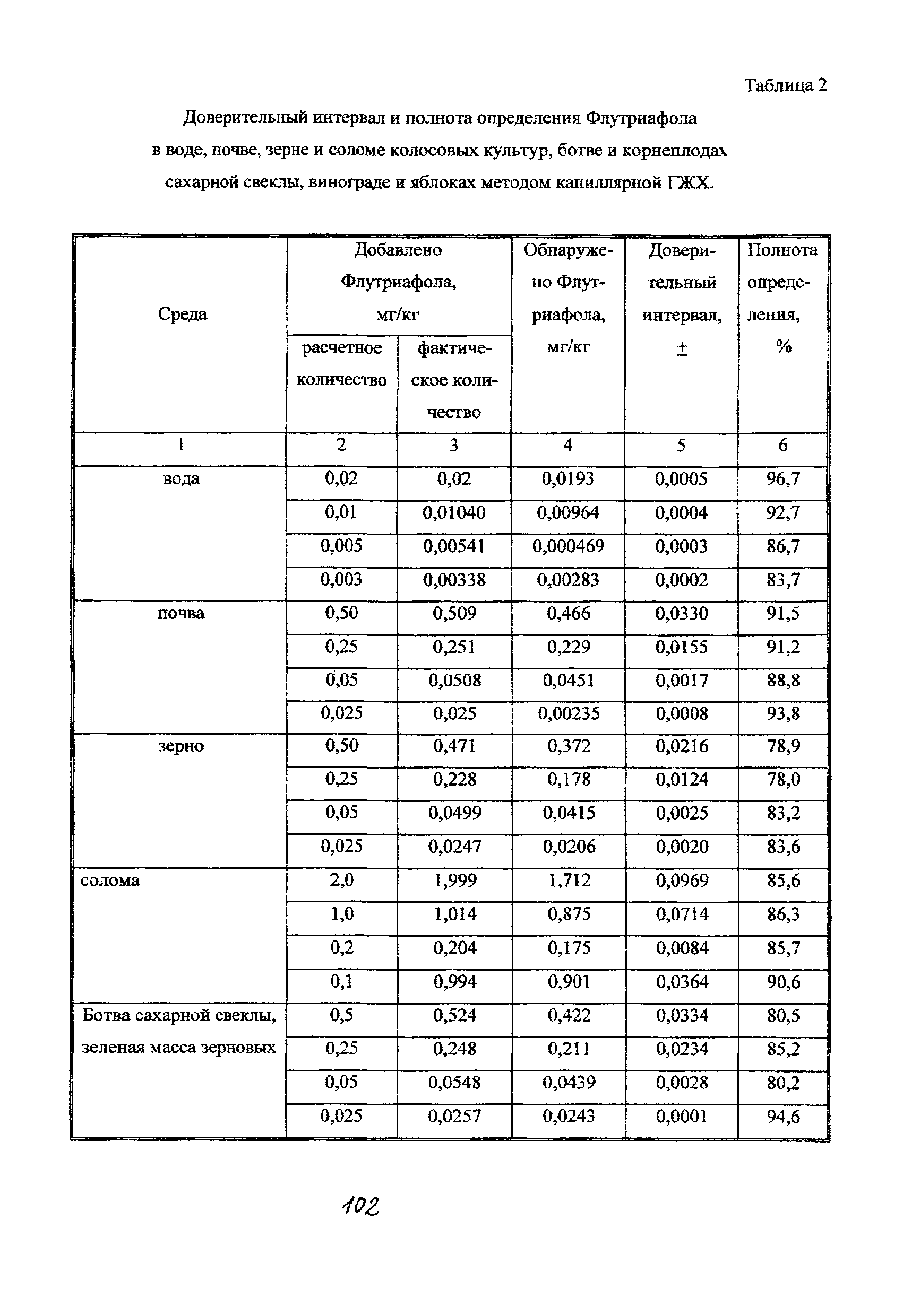 МУК 4.1.1444-03