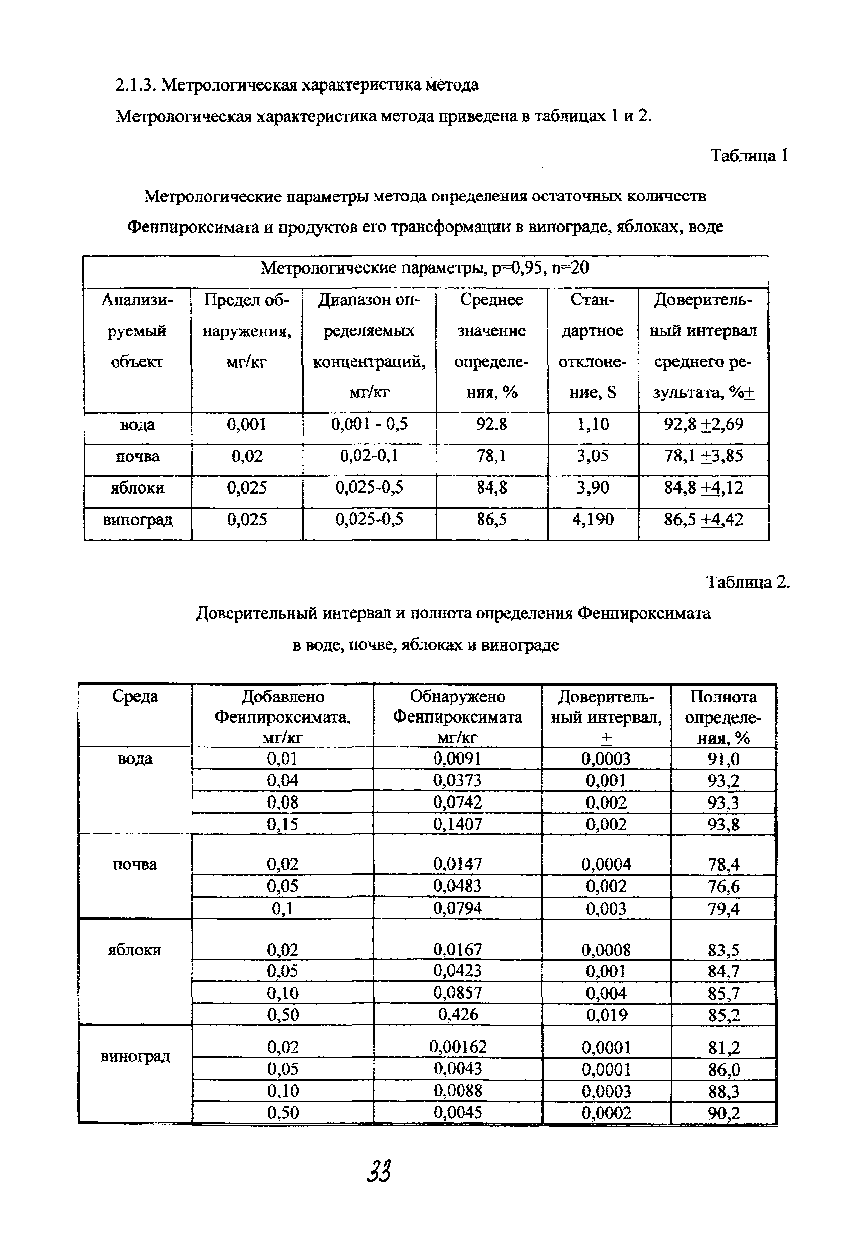 МУК 4.1.1439-03