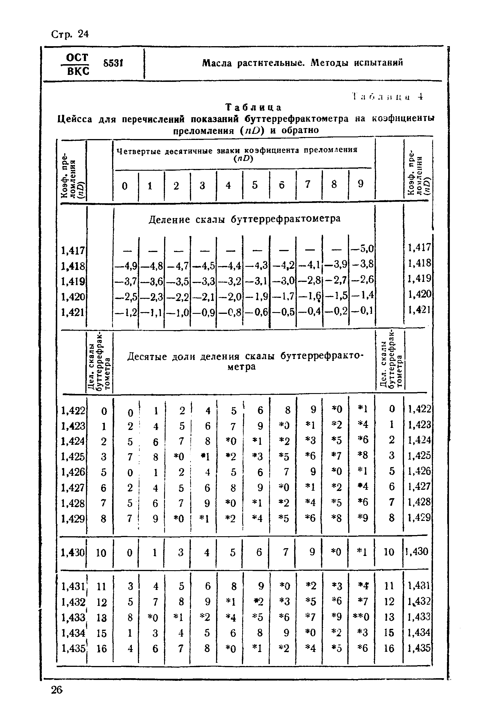 ОСТ ВКС 8531