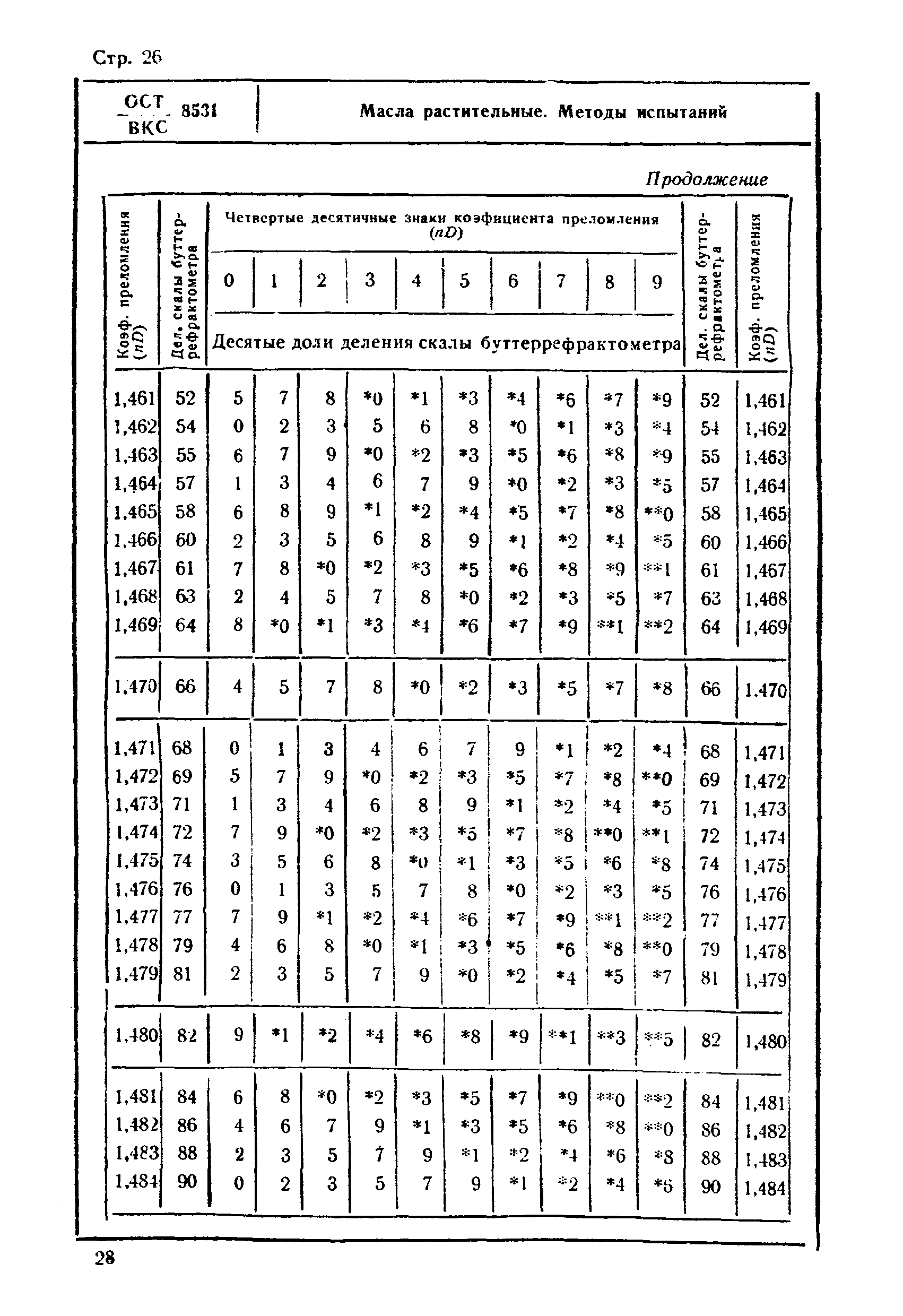 ОСТ ВКС 8531