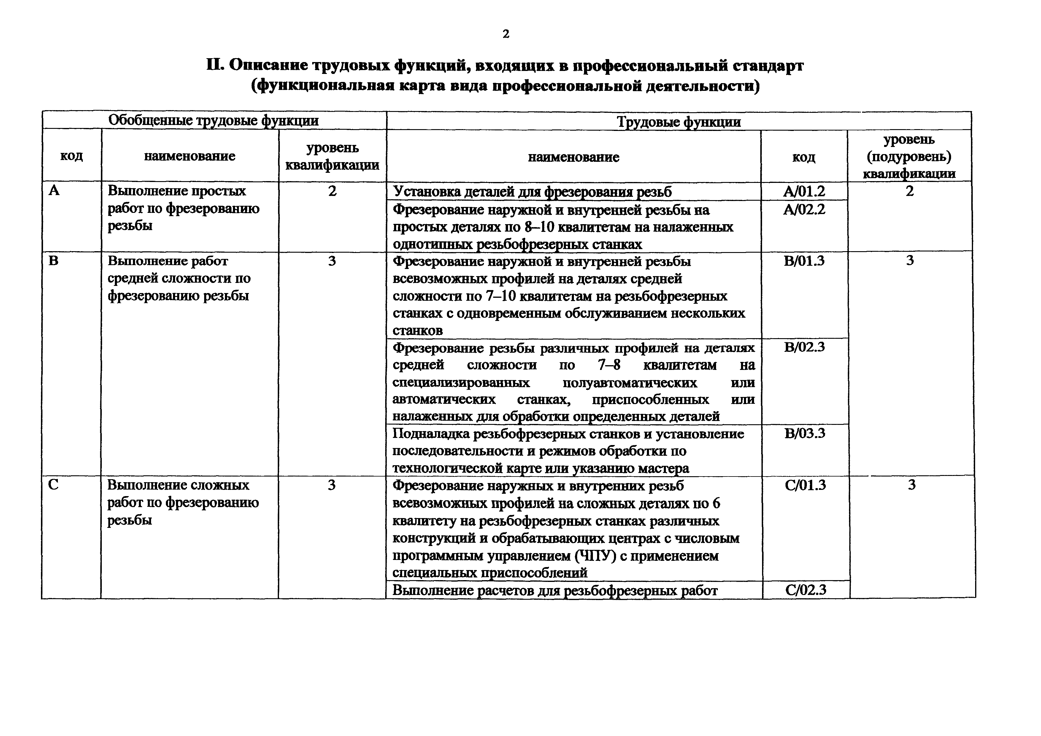 Приказ 1135н