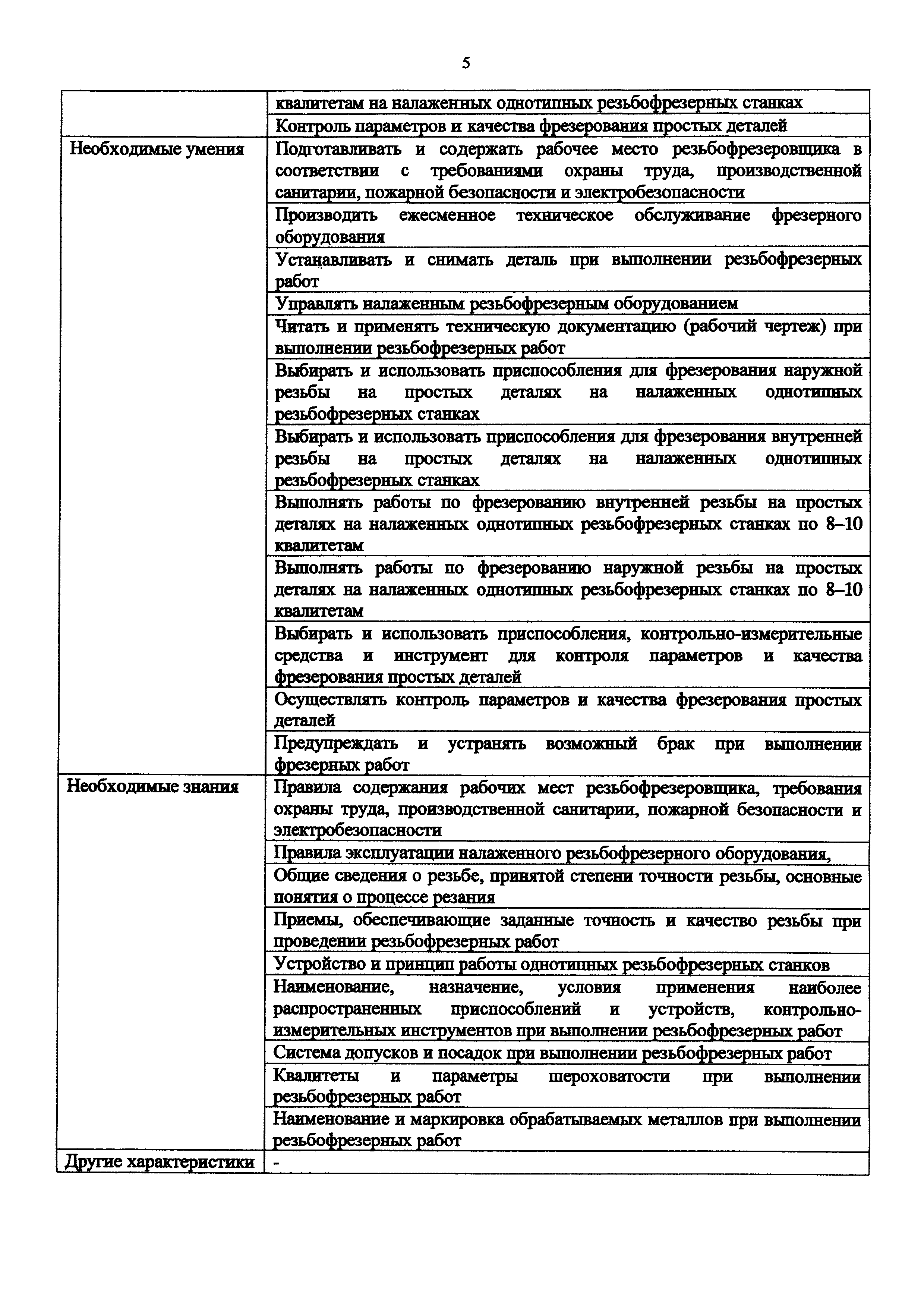 Приказ 1135н