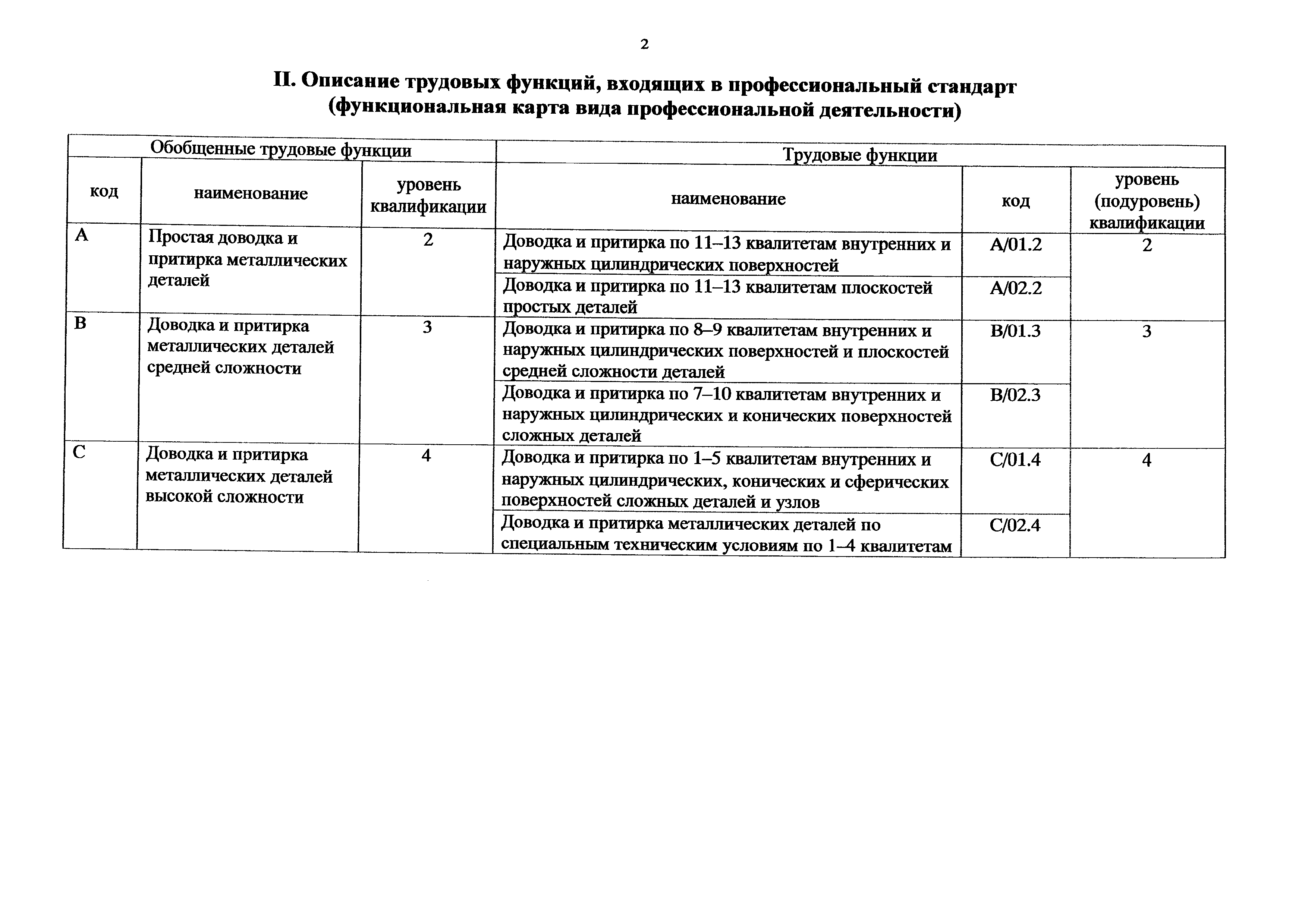 Приказ 1136н