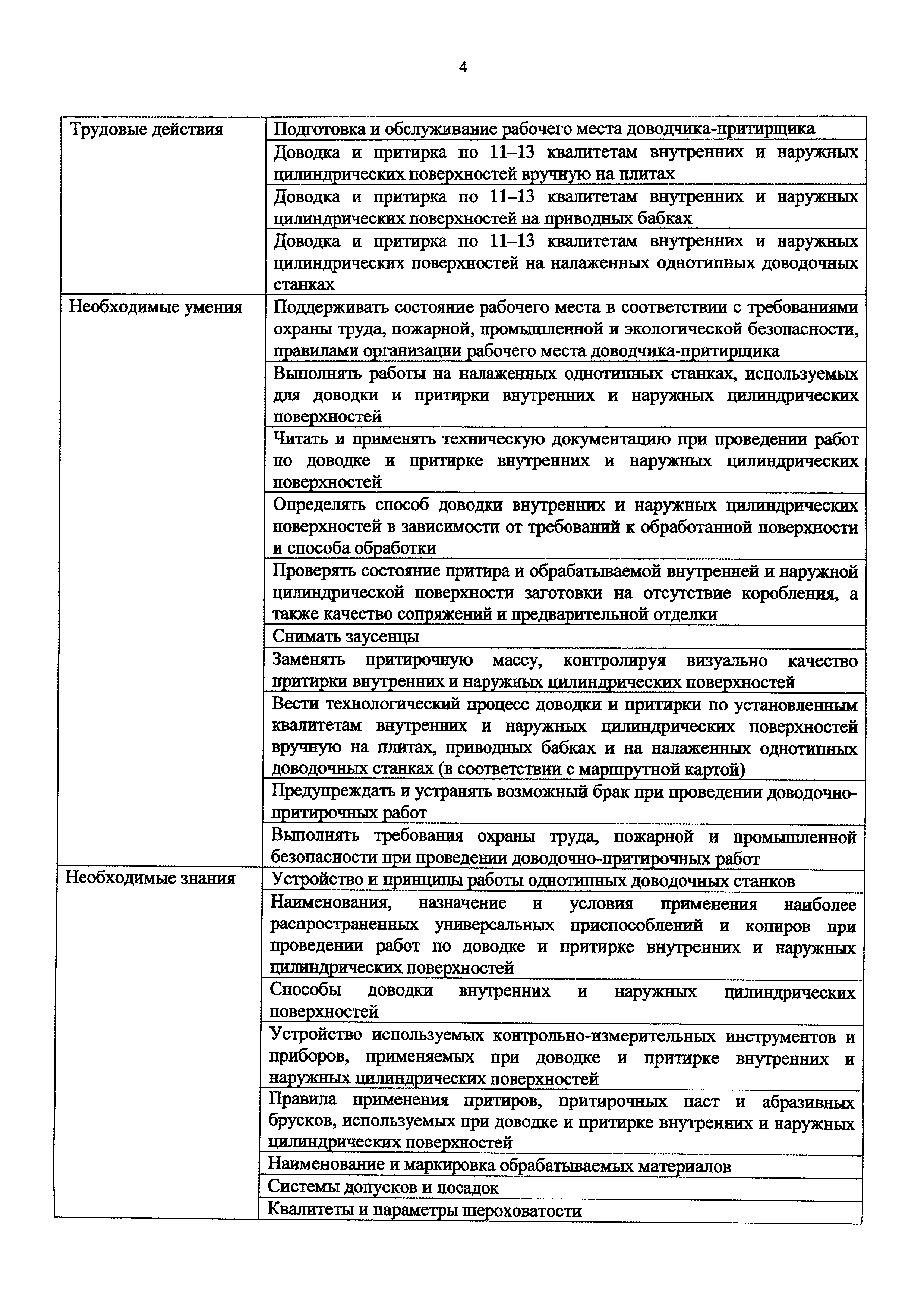 Приказ 1136н