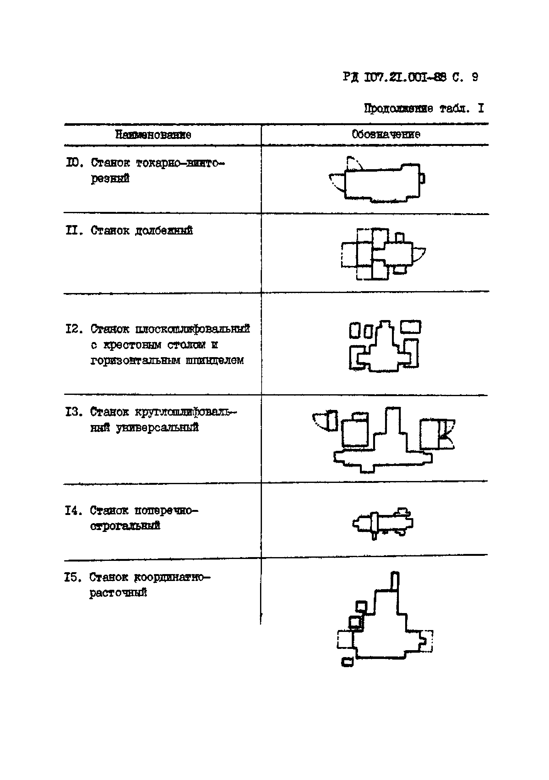 РД 107.21.001-88