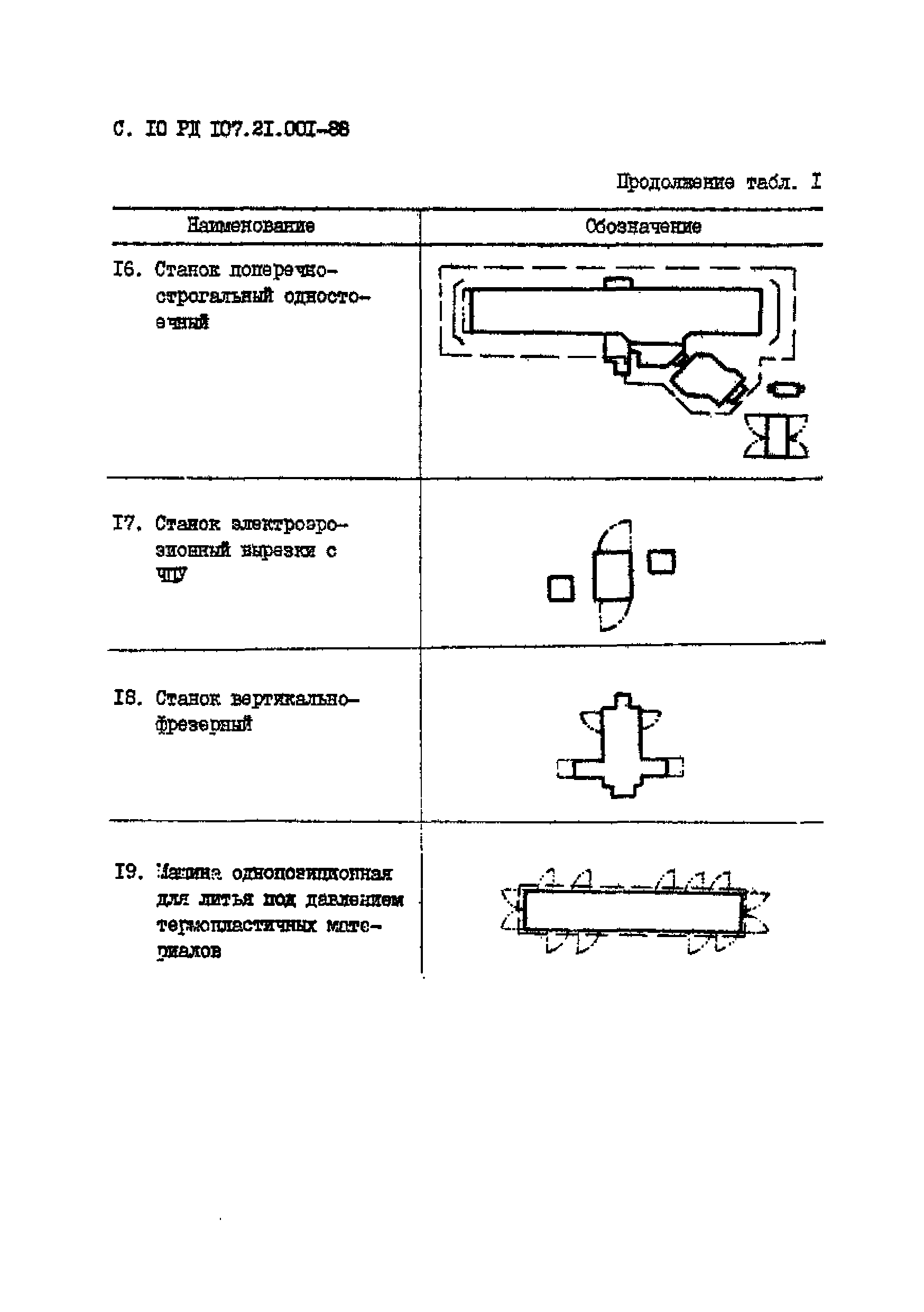 РД 107.21.001-88